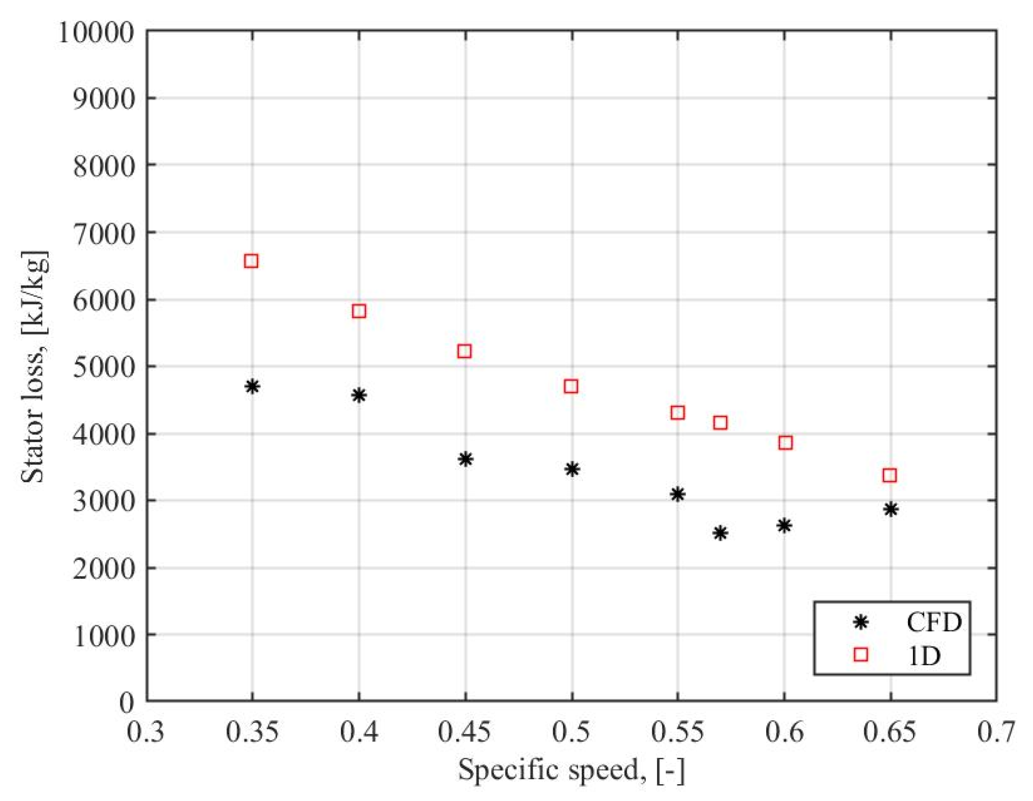 Energies 14 03561 g004 Energies 14 03561 g004