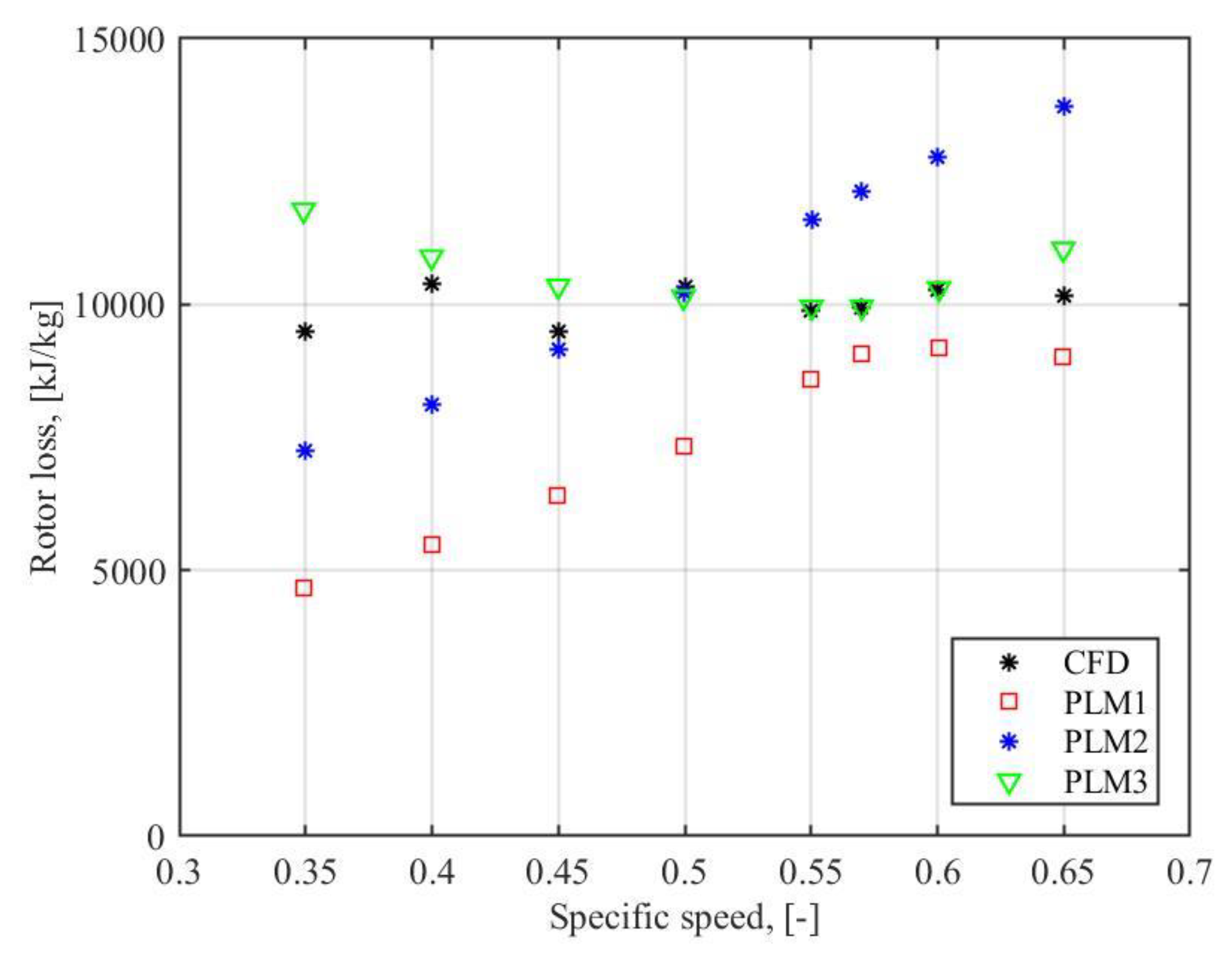 Energies 14 03561 g005 Energies 14 03561 g005