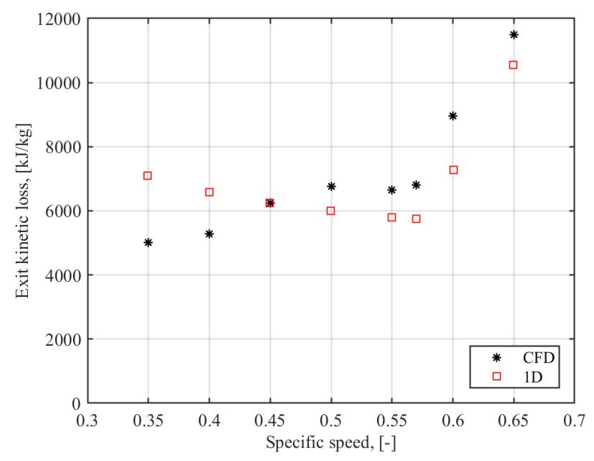 Energies 14 03561 g006 Energies 14 03561 g006