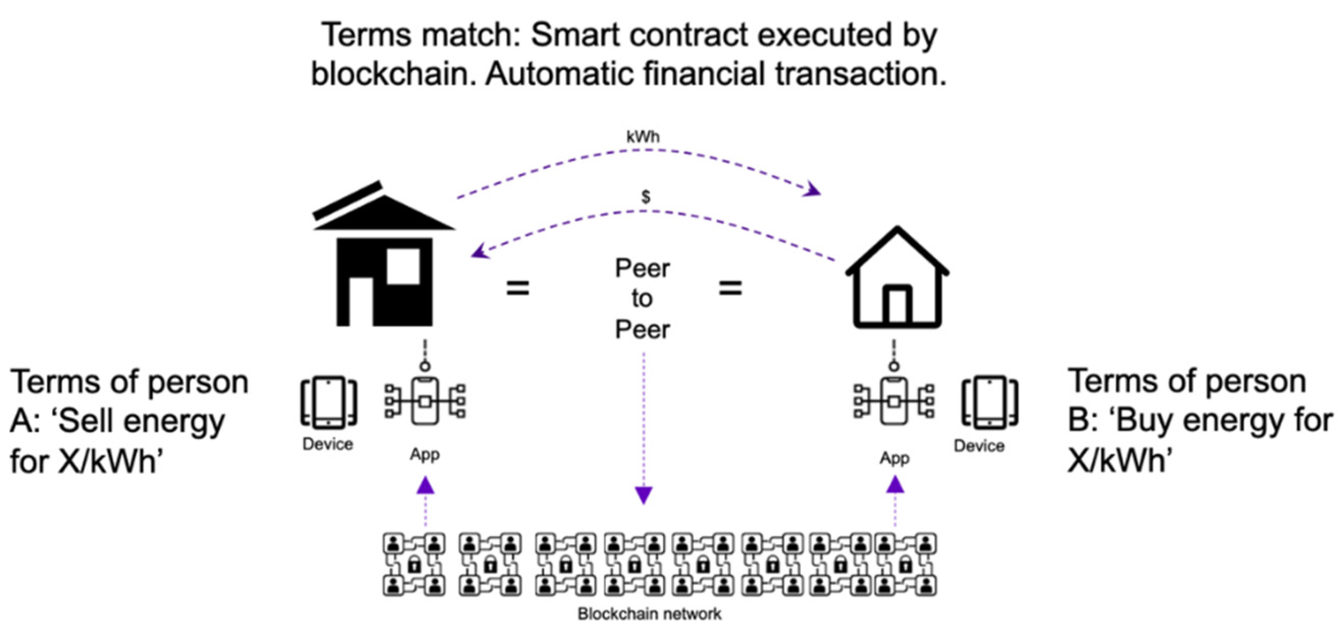 Energies 14 03569 g001