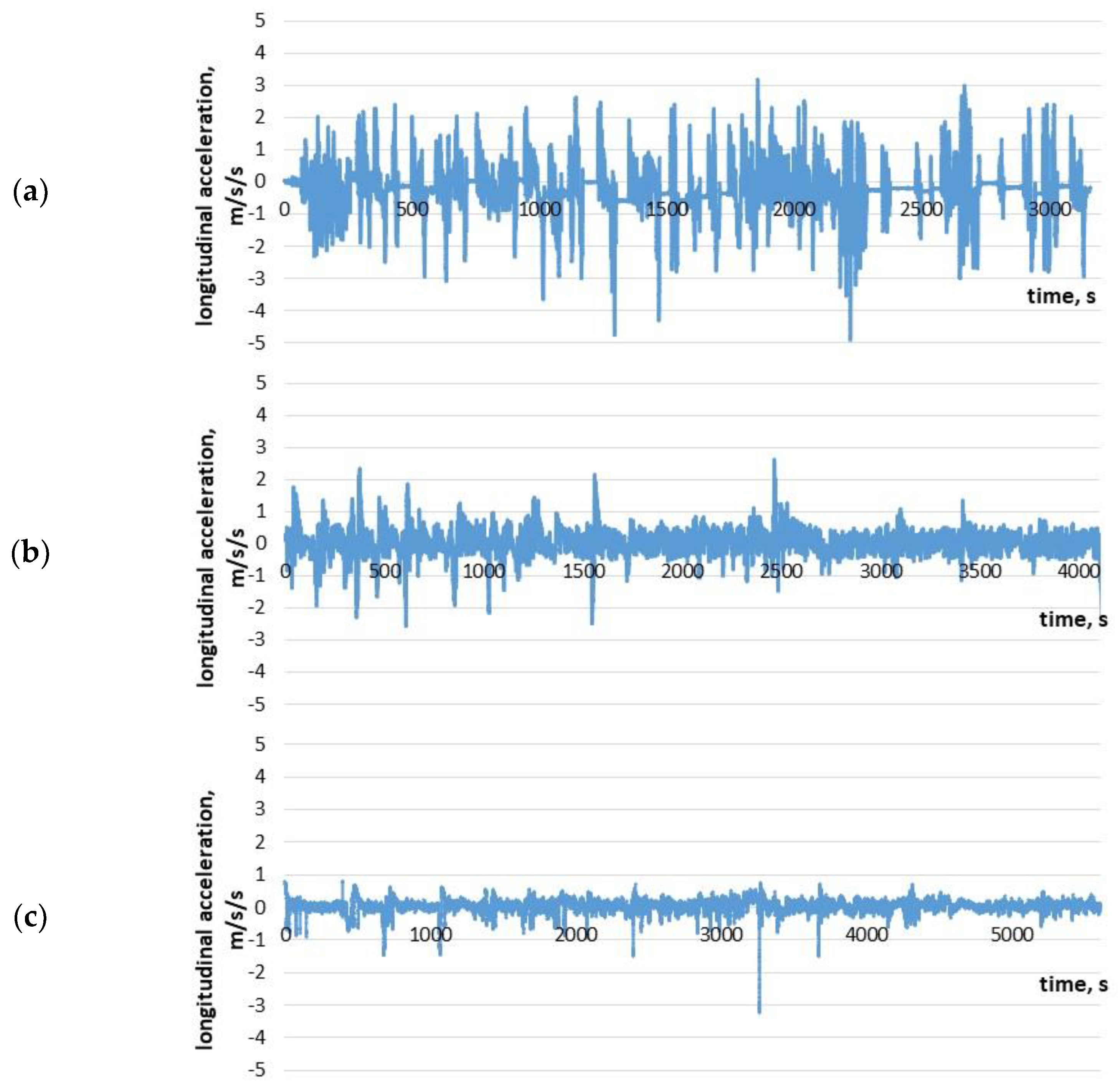 Energies 14 03570 g003a