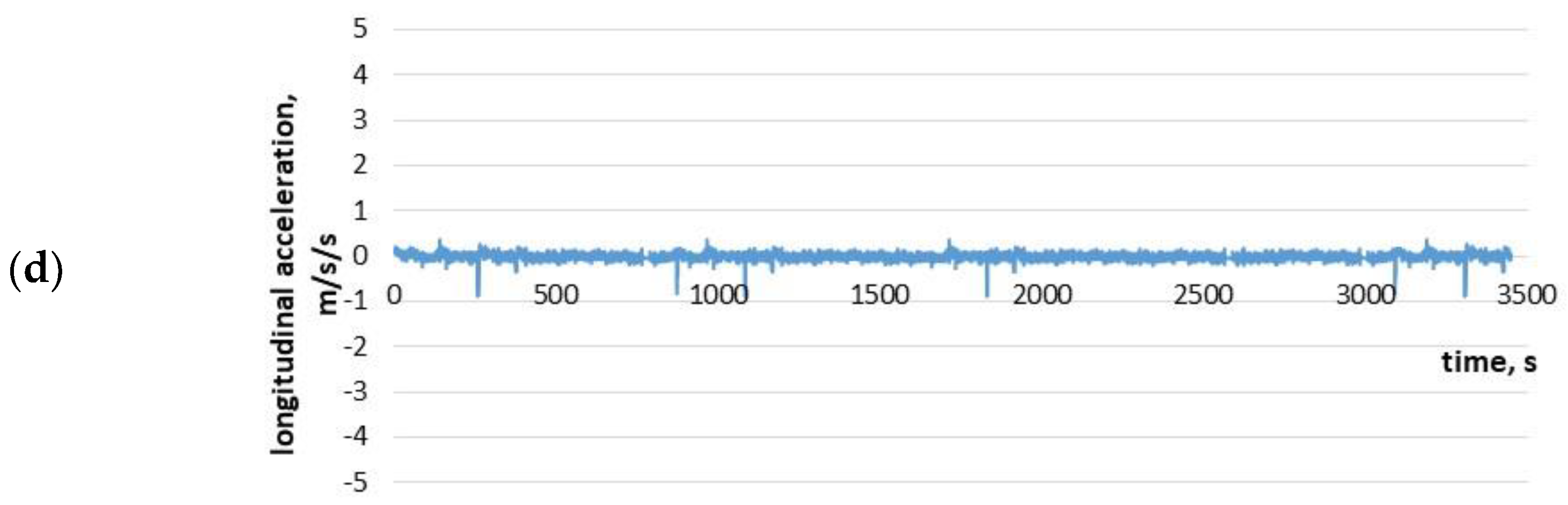 Energies 14 03570 g003b