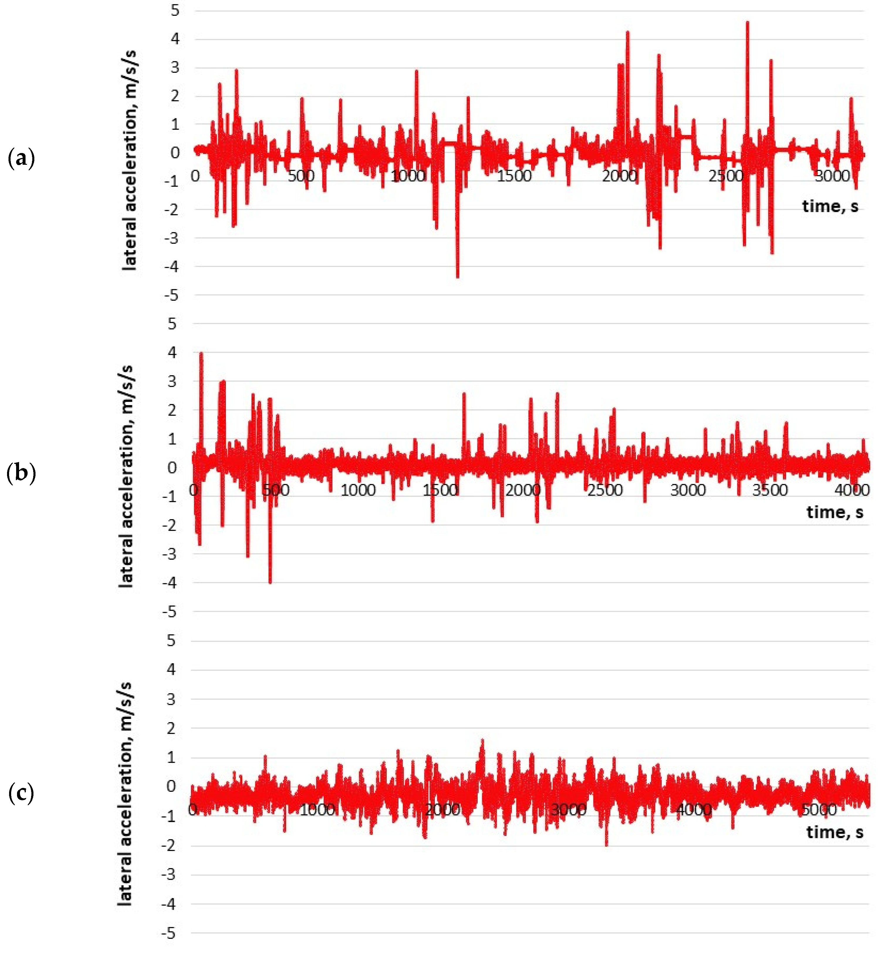 Energies 14 03570 g004a