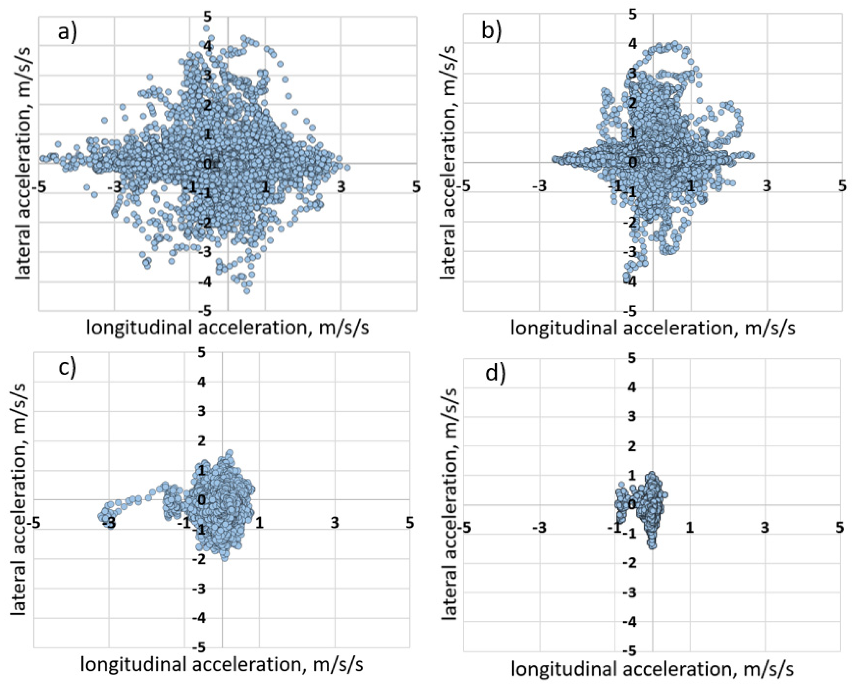Energies 14 03570 g005