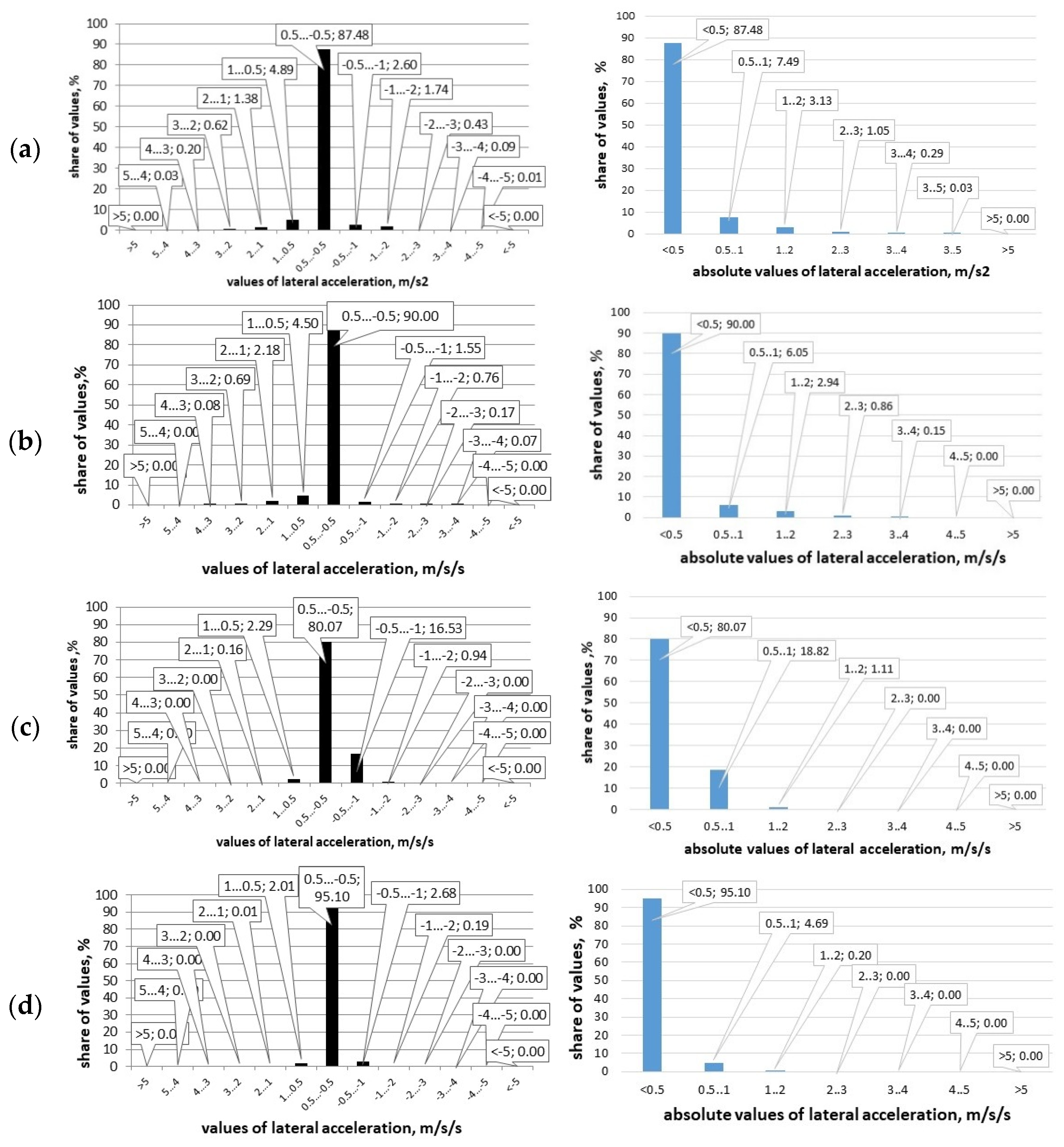 Energies 14 03570 g007