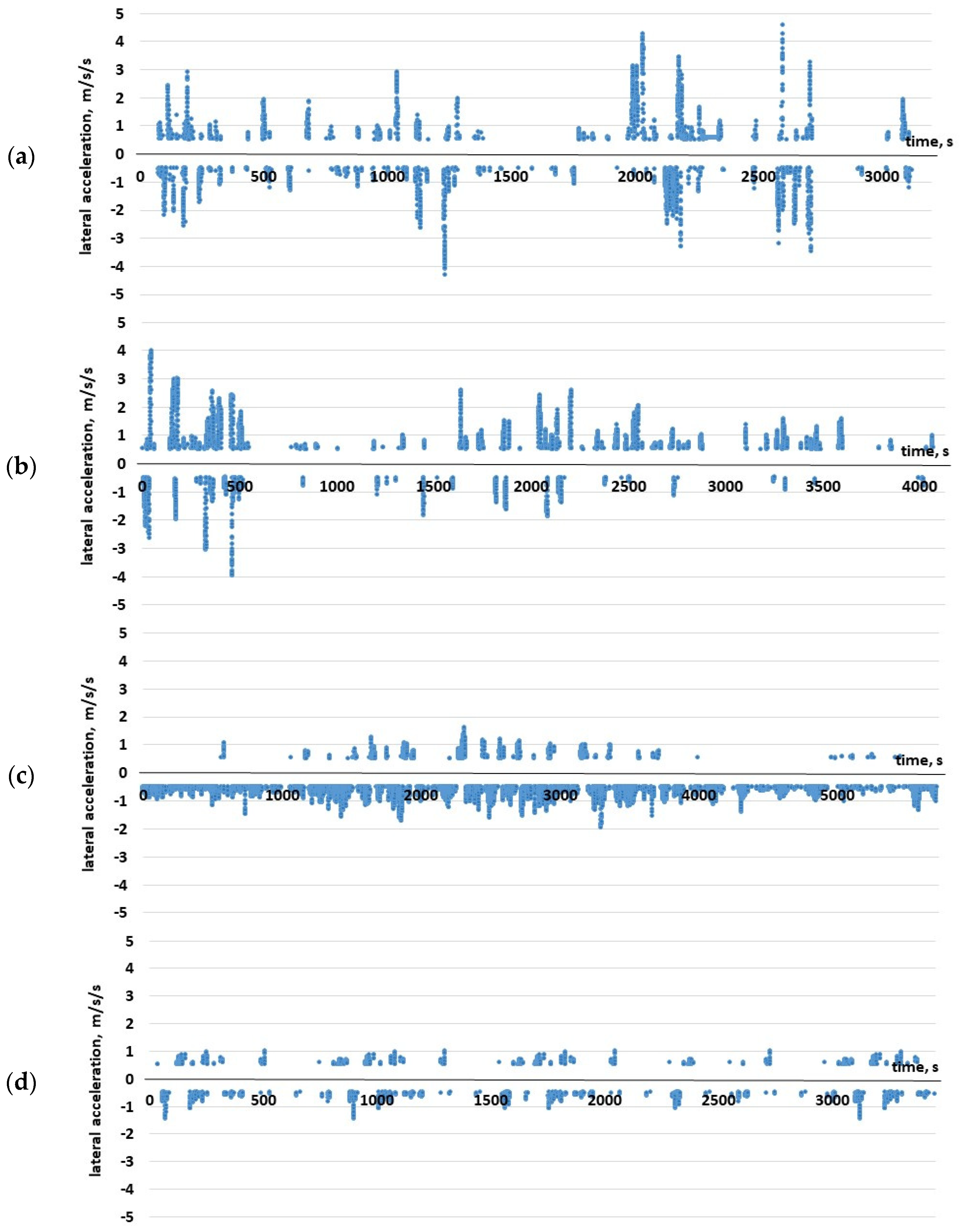 Energies 14 03570 g009