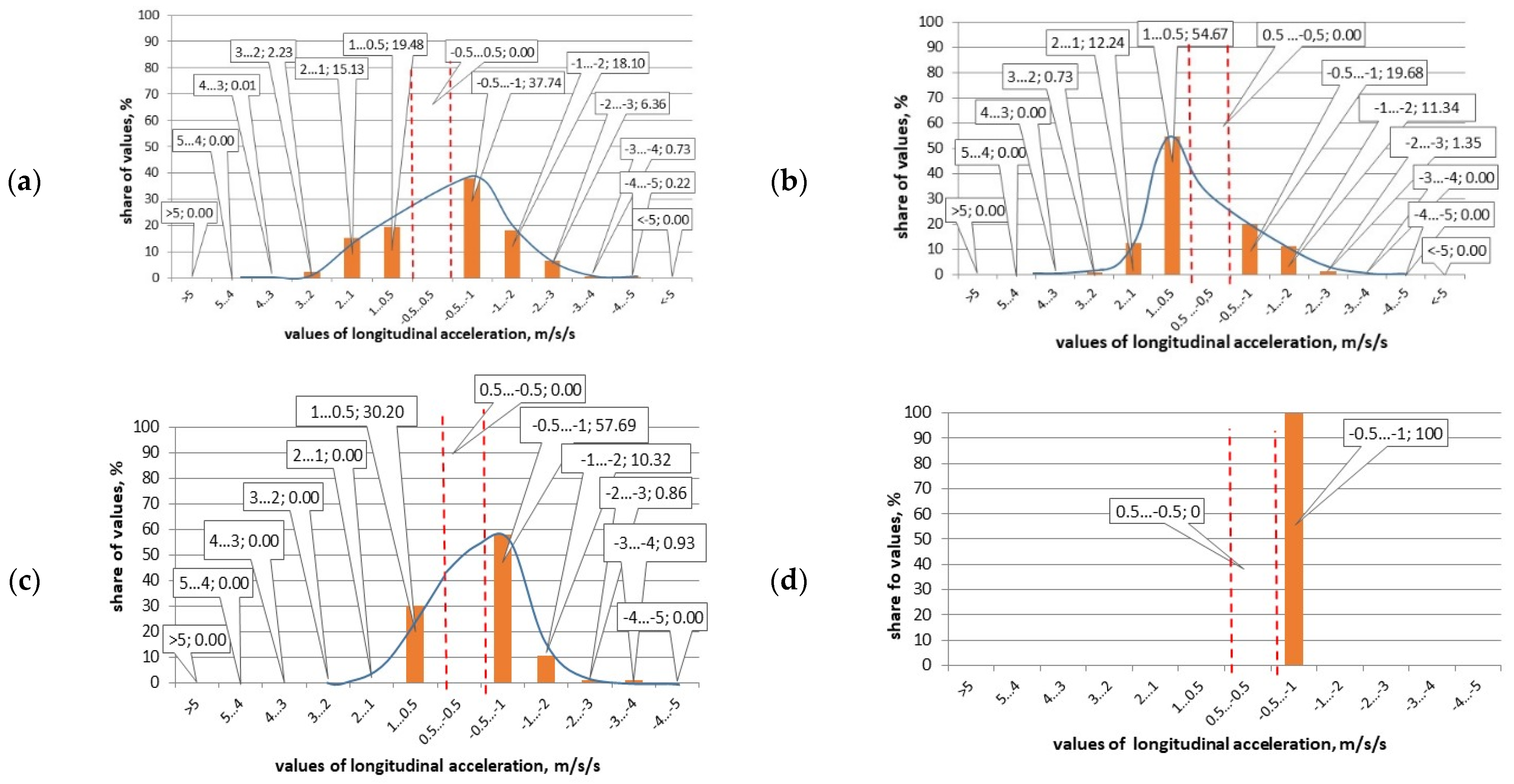 Energies 14 03570 g010