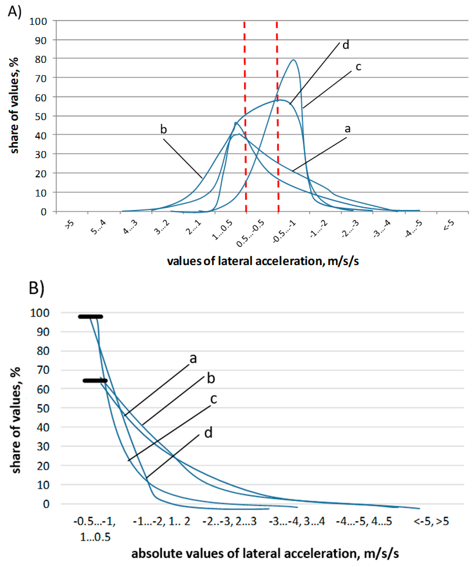 Energies 14 03570 g013