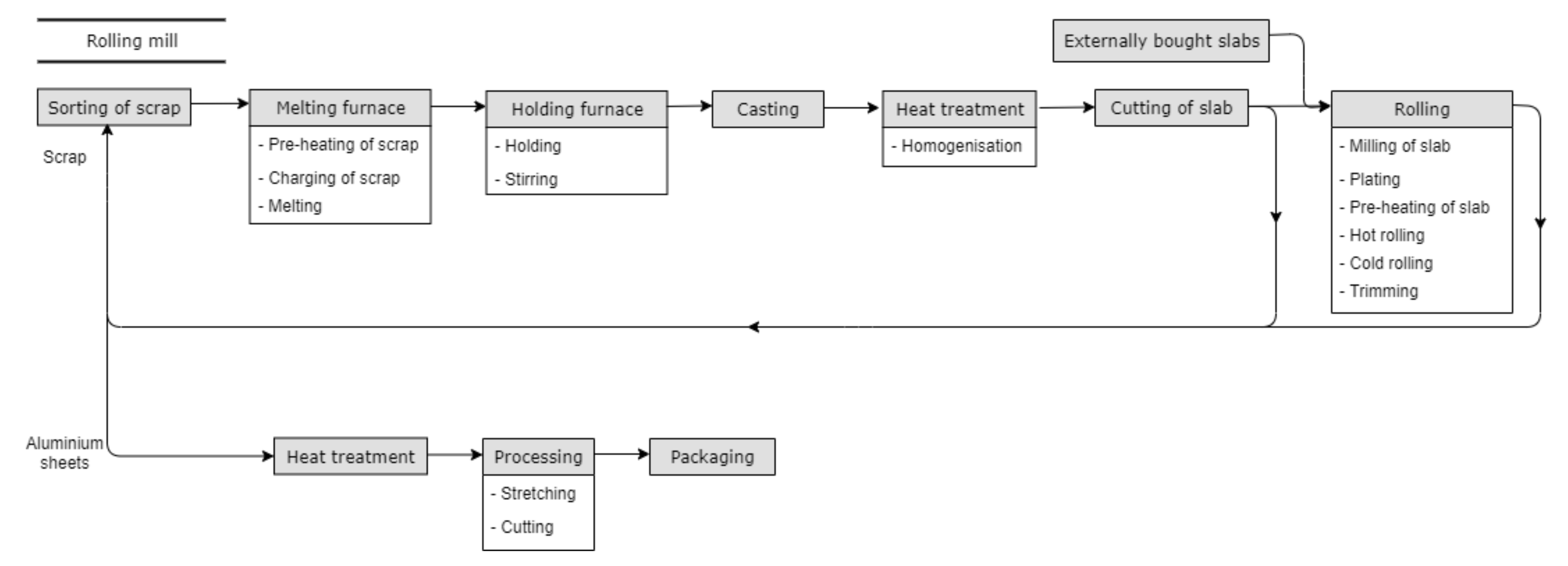 Energies 14 03571 g002 Energies 14 03571 g002