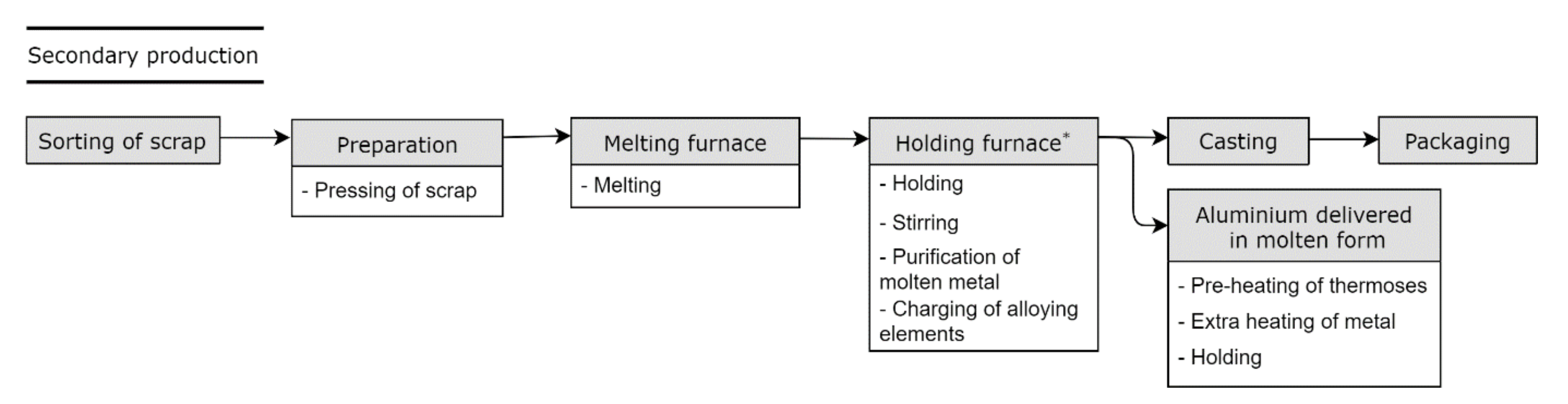 Energies 14 03571 g005 Energies 14 03571 g005