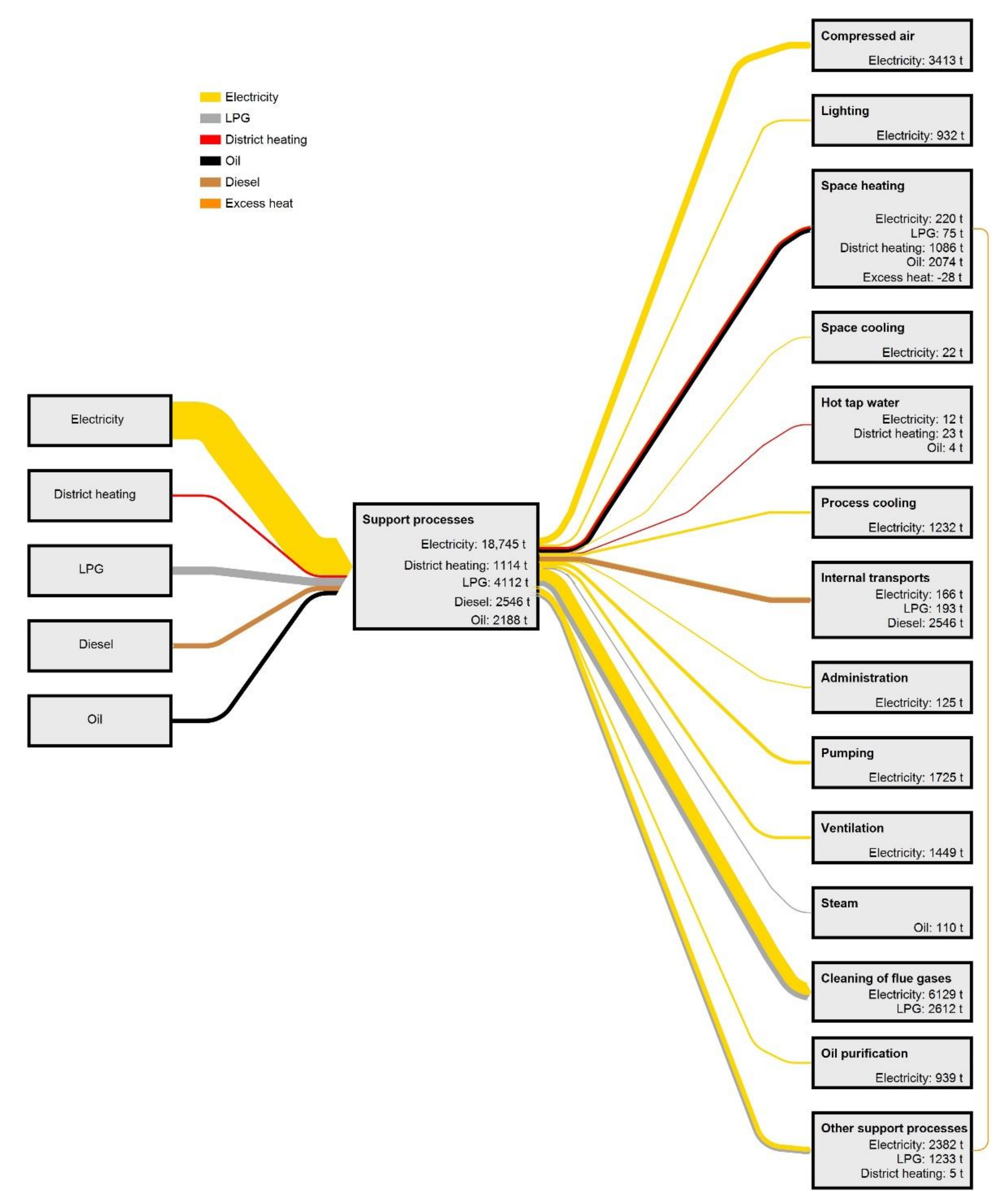 Energies 14 03571 g009 Energies 14 03571 g009