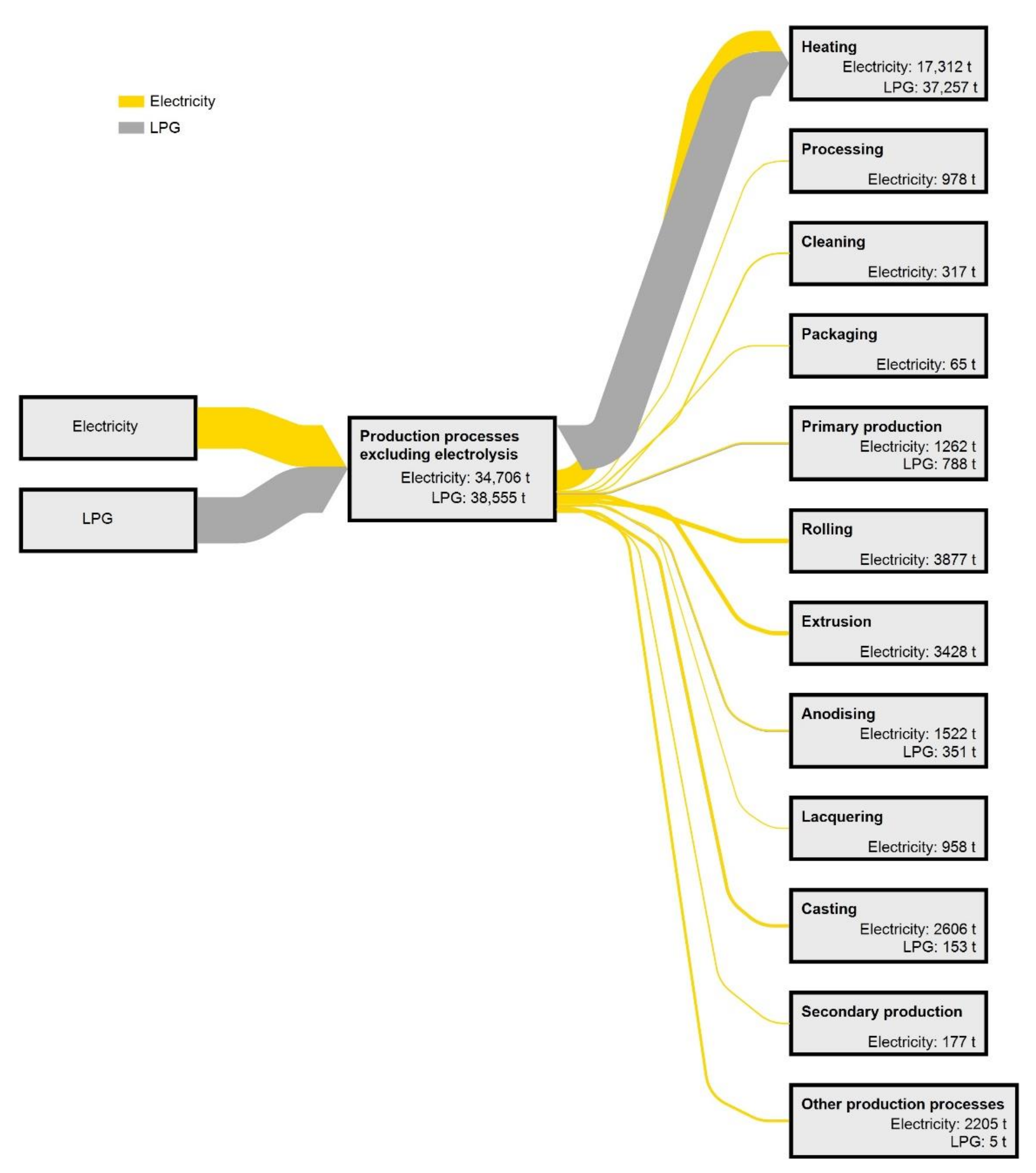 Energies 14 03571 g011 Energies 14 03571 g011