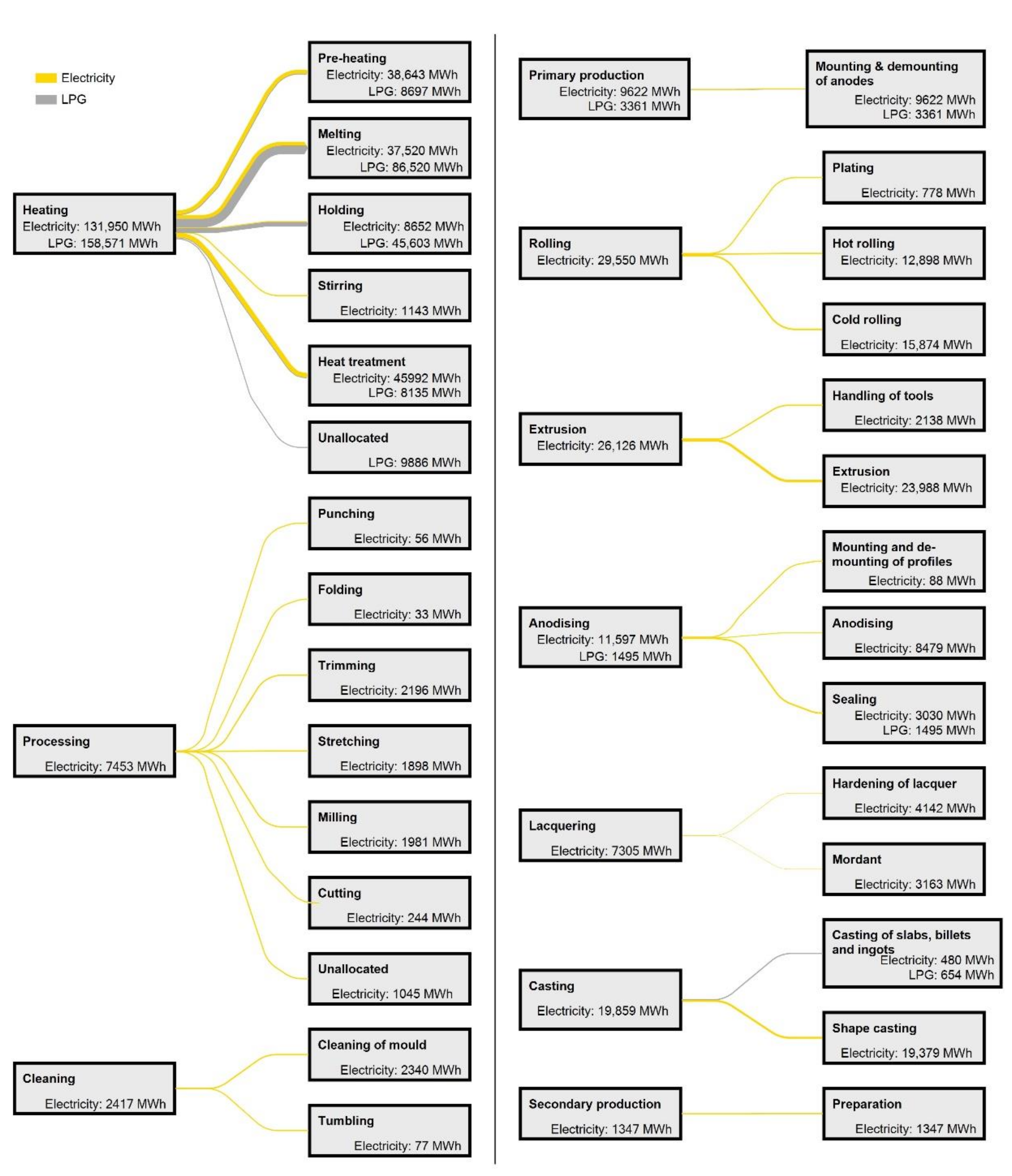 Energies 14 03571 g012 Energies 14 03571 g012