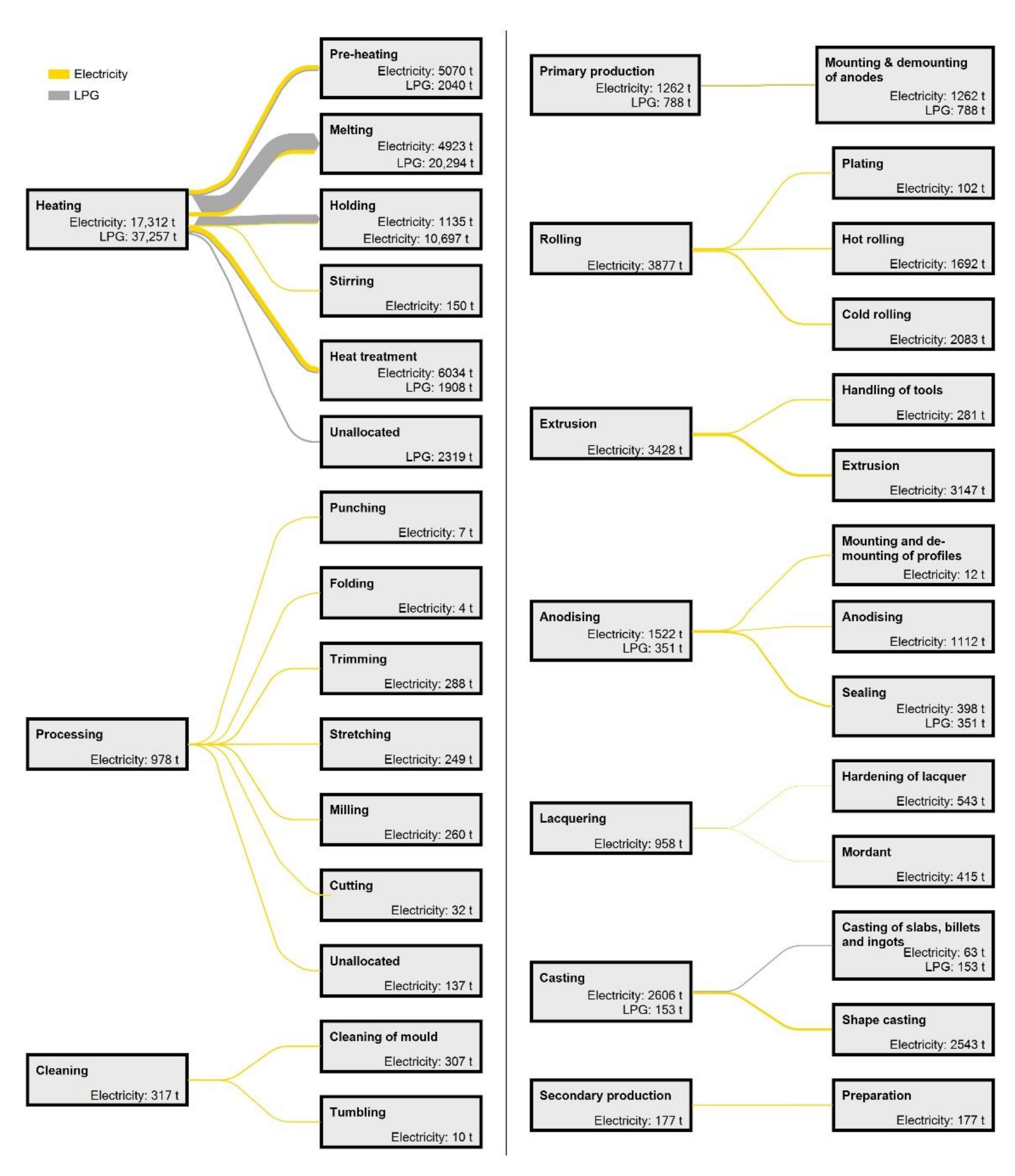 Energies 14 03571 g013 Energies 14 03571 g013