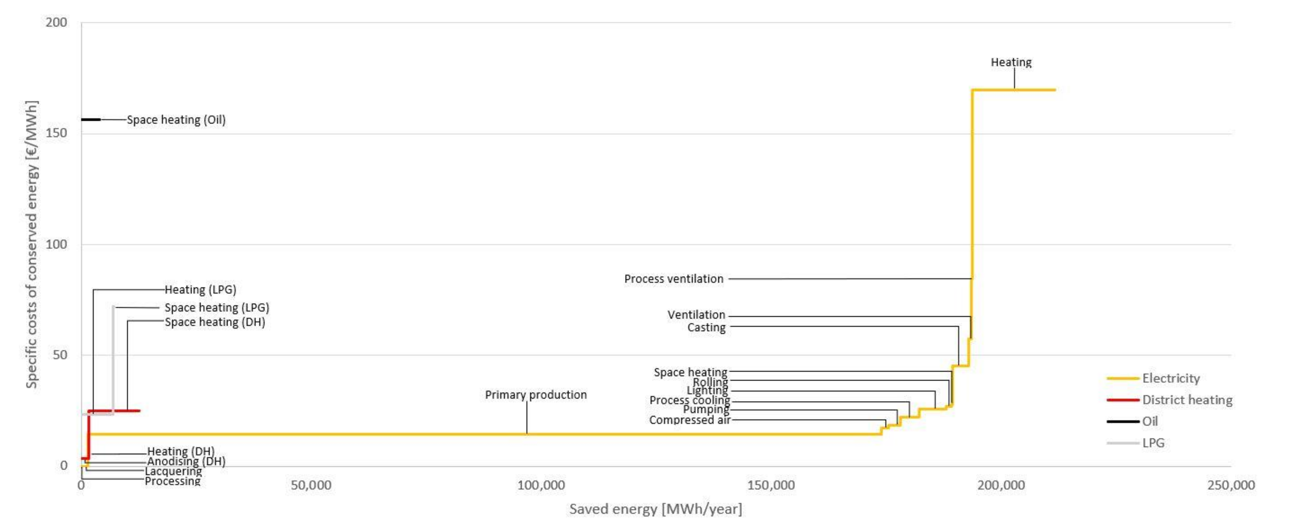 Energies 14 03571 g014 Energies 14 03571 g014