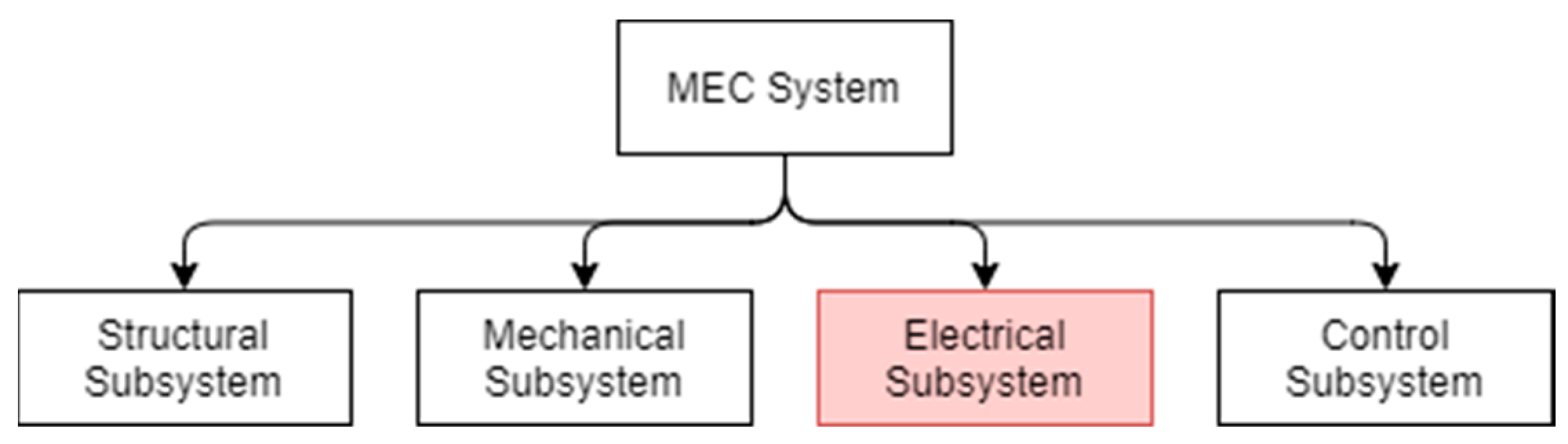 Energies 14 03574 g001