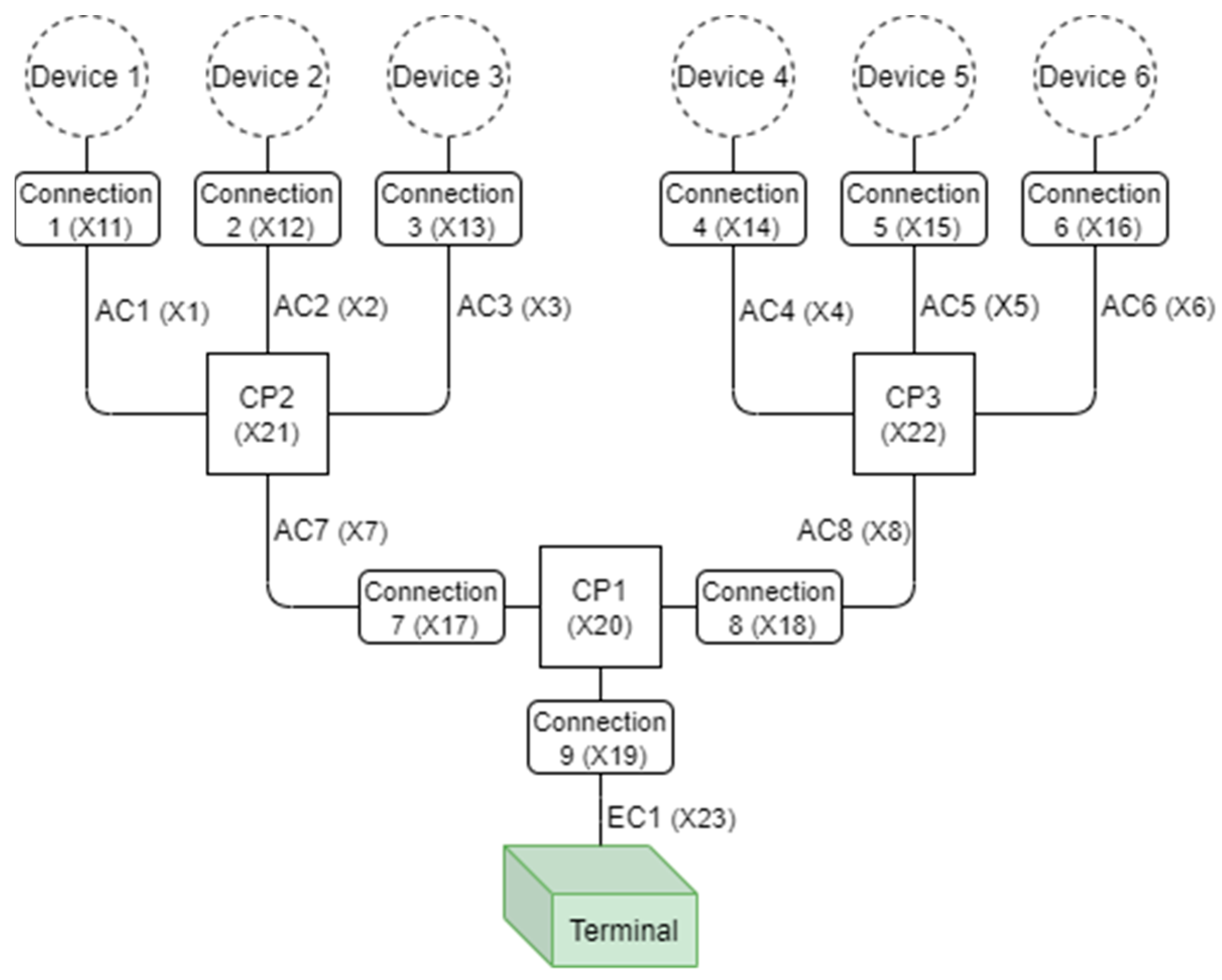 Energies 14 03574 g003