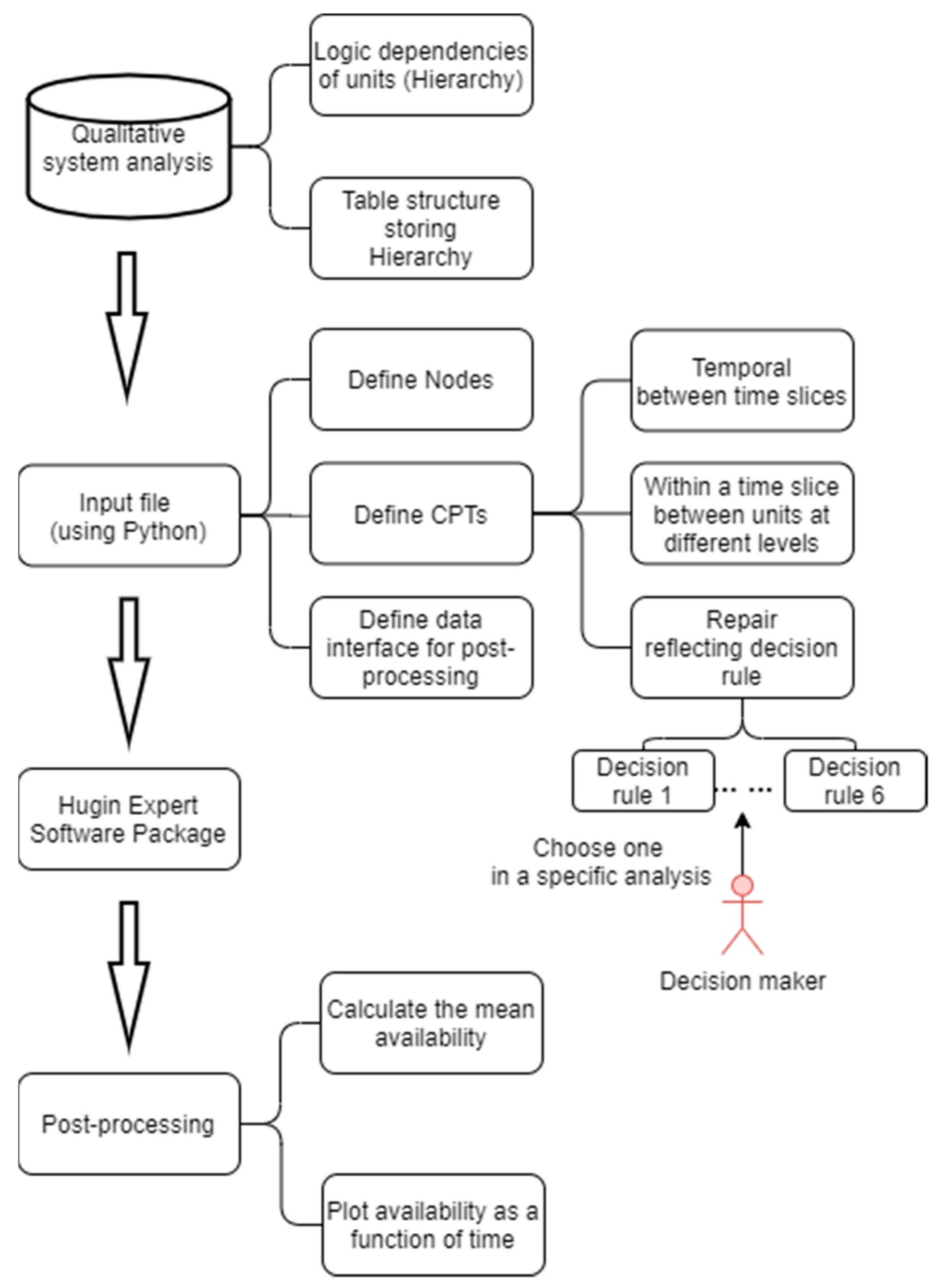 Energies 14 03574 g005