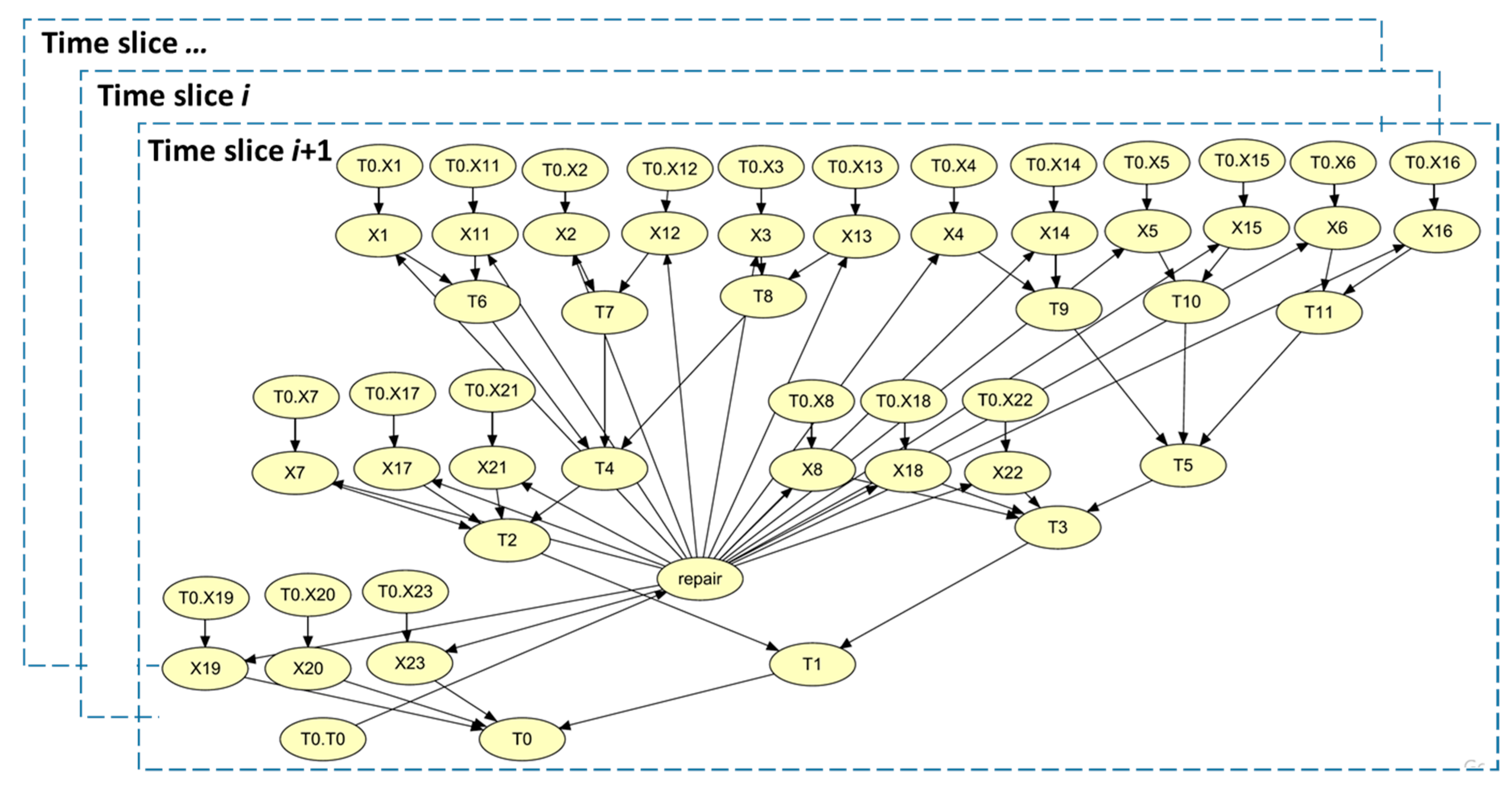 Energies 14 03574 g007