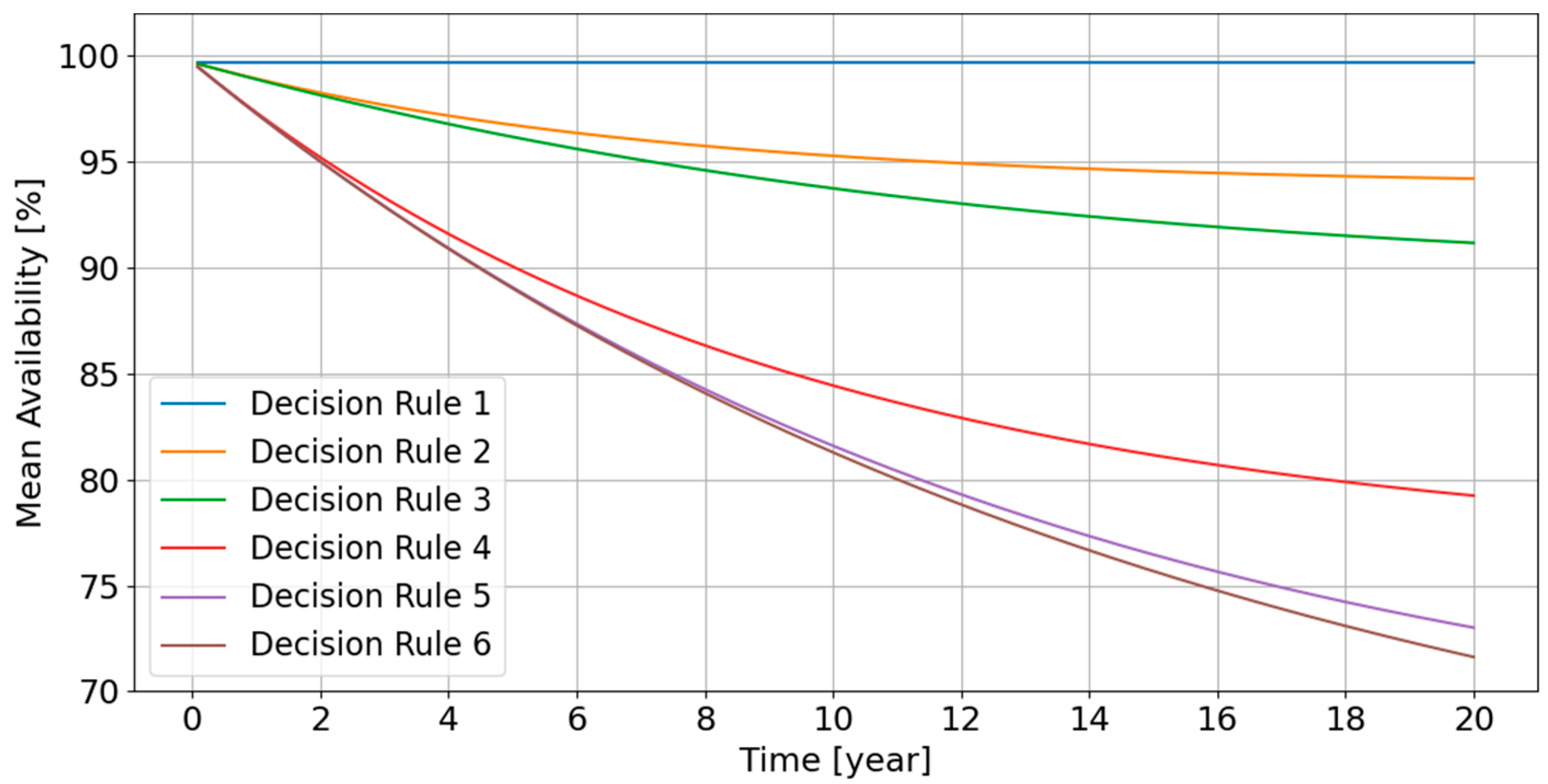 Energies 14 03574 g010
