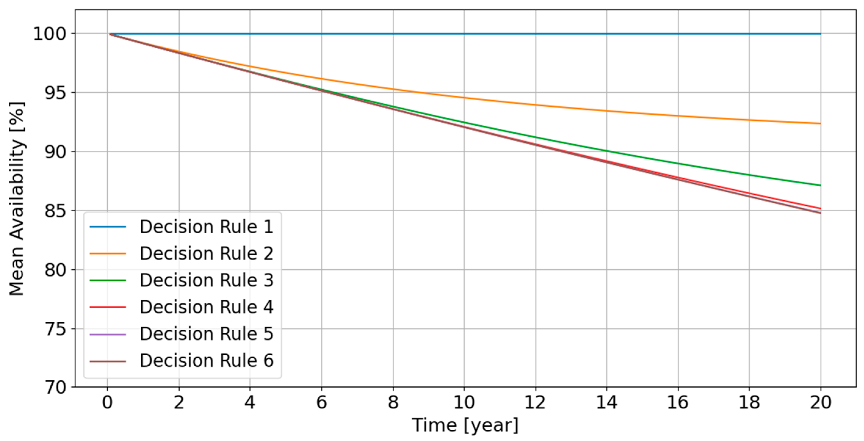 Energies 14 03574 g011