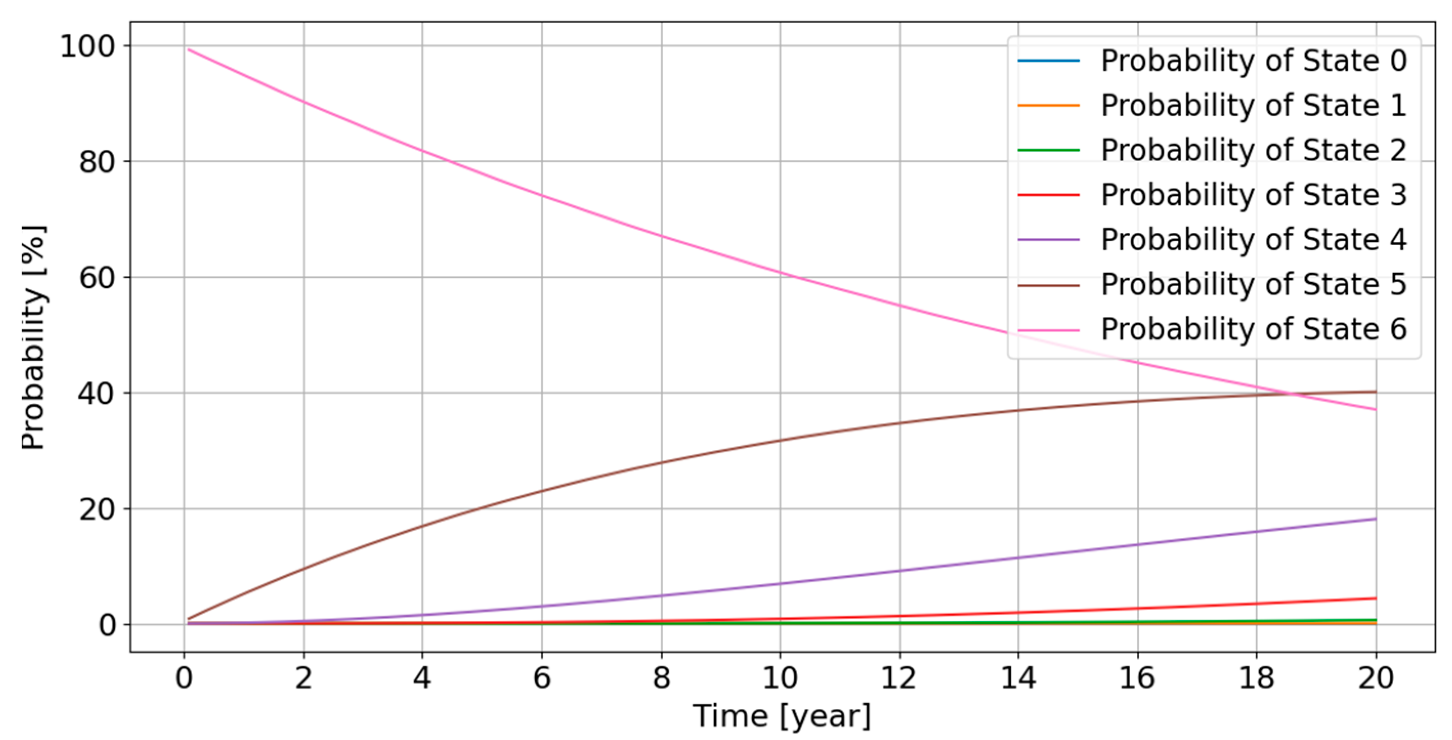 Energies 14 03574 g012