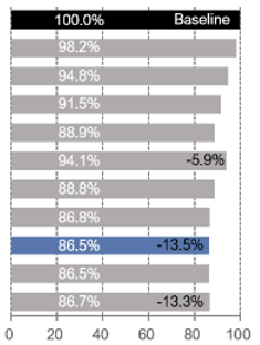 Energies 14 03575 i003