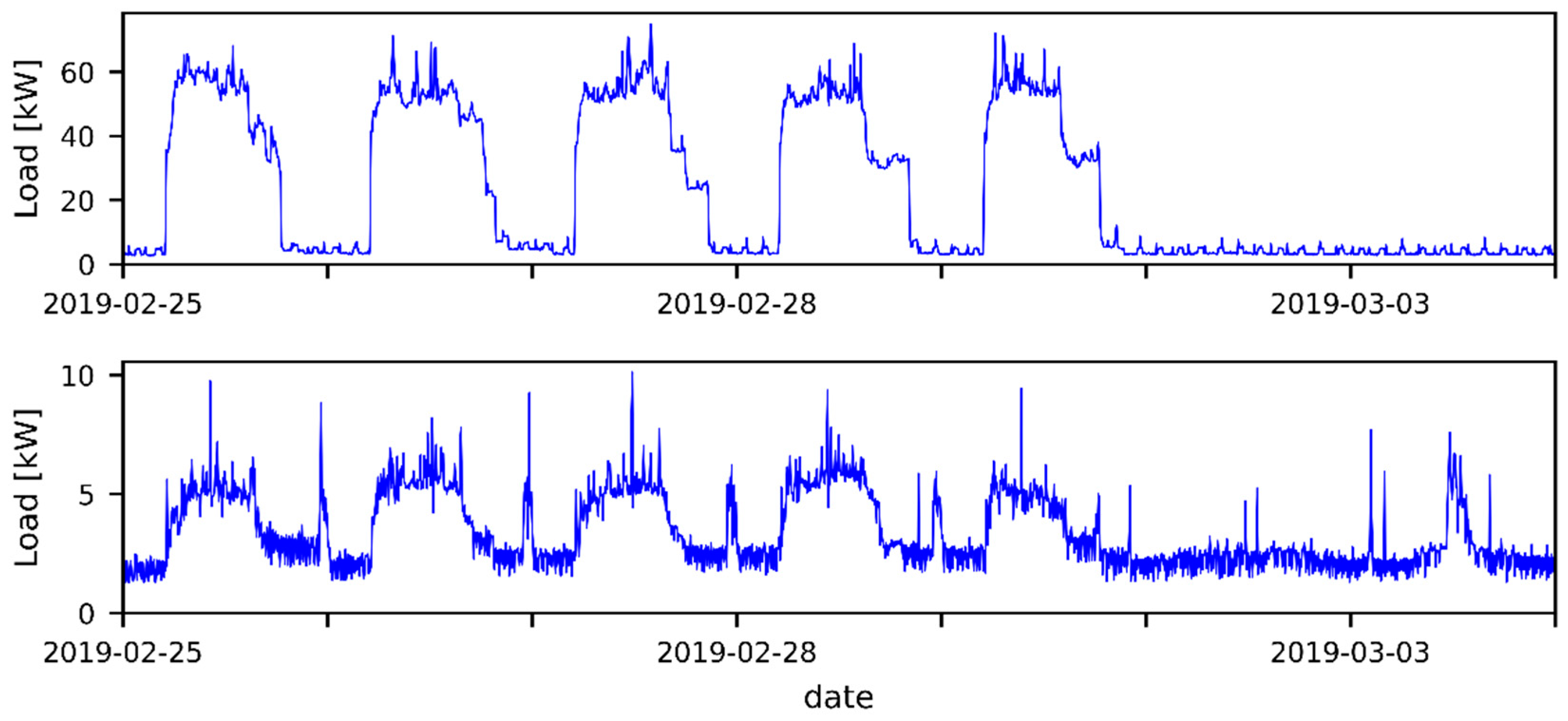 Energies 14 03576 g003