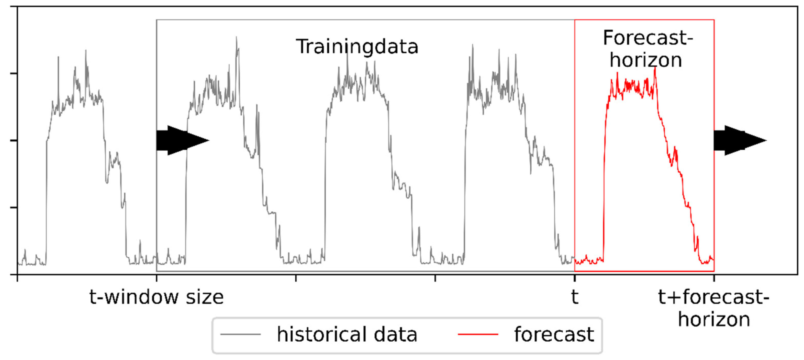 Energies 14 03576 g005