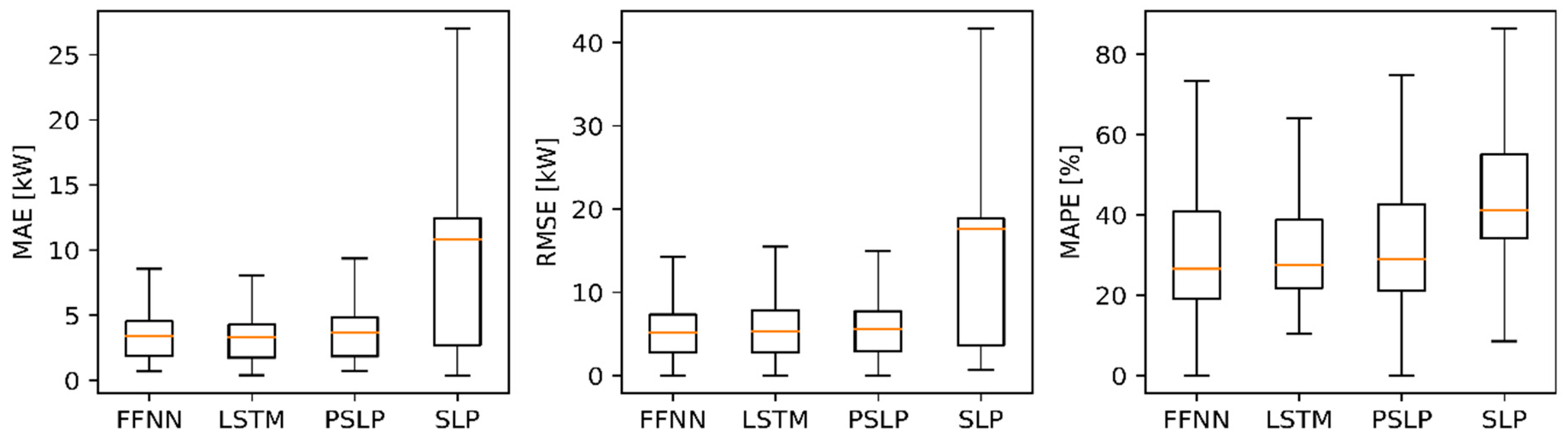 Energies 14 03576 g009