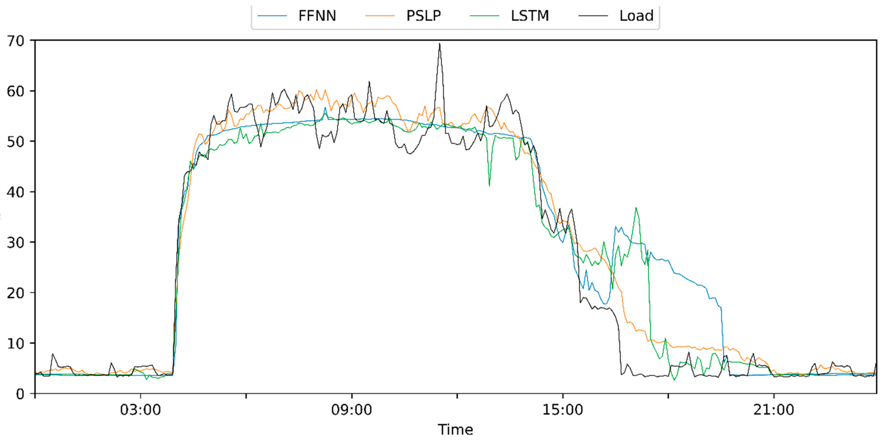 Energies 14 03576 g010