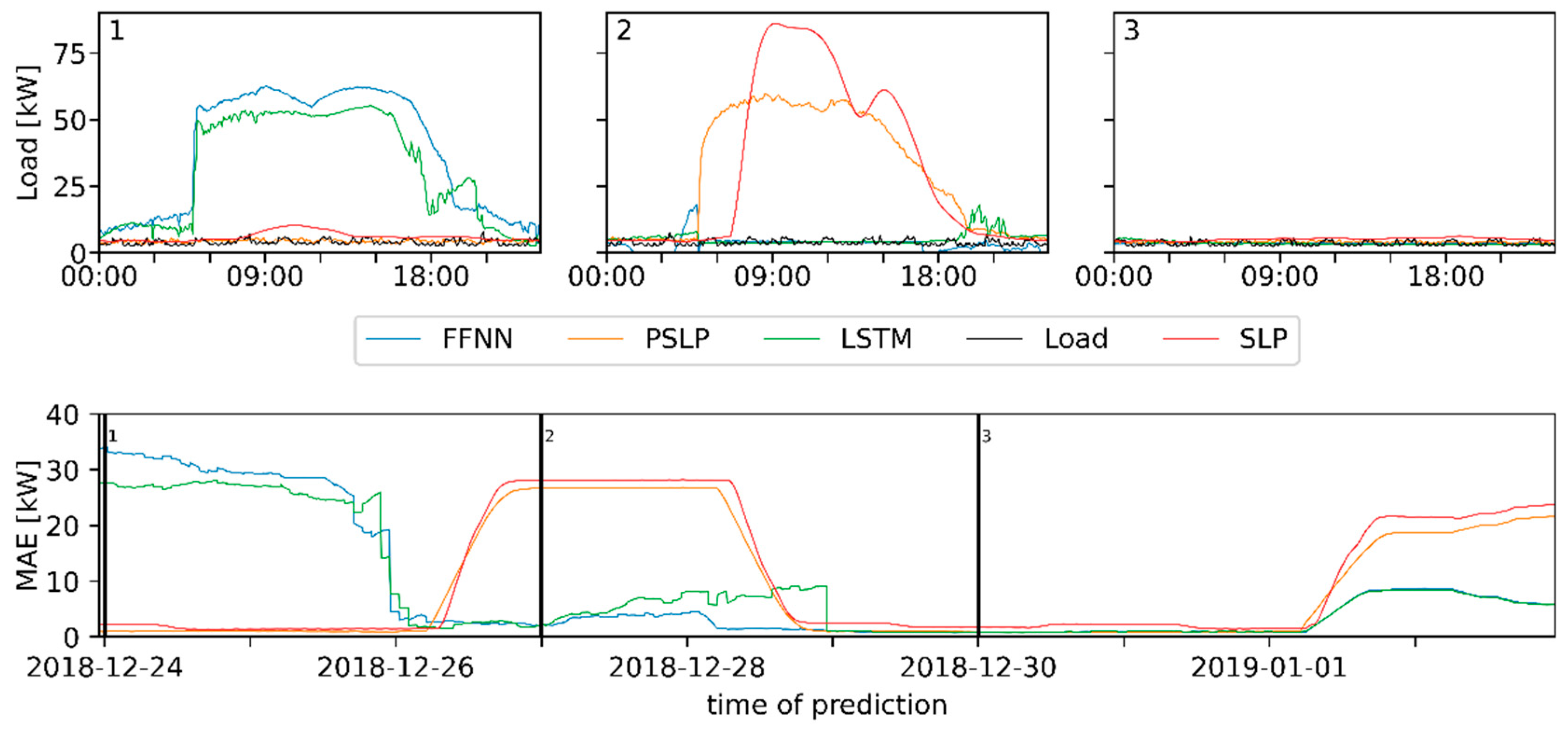 Energies 14 03576 g011