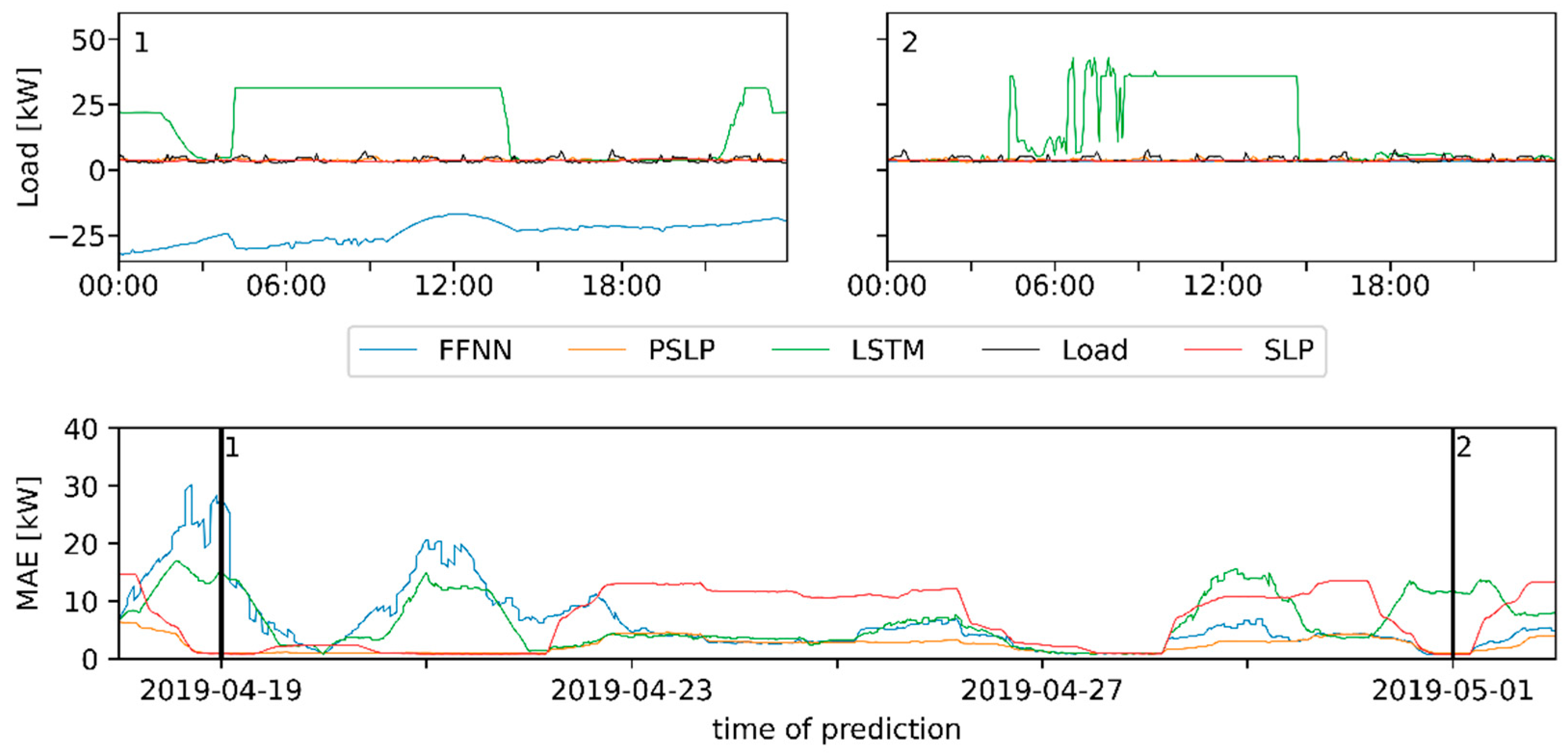Energies 14 03576 g012