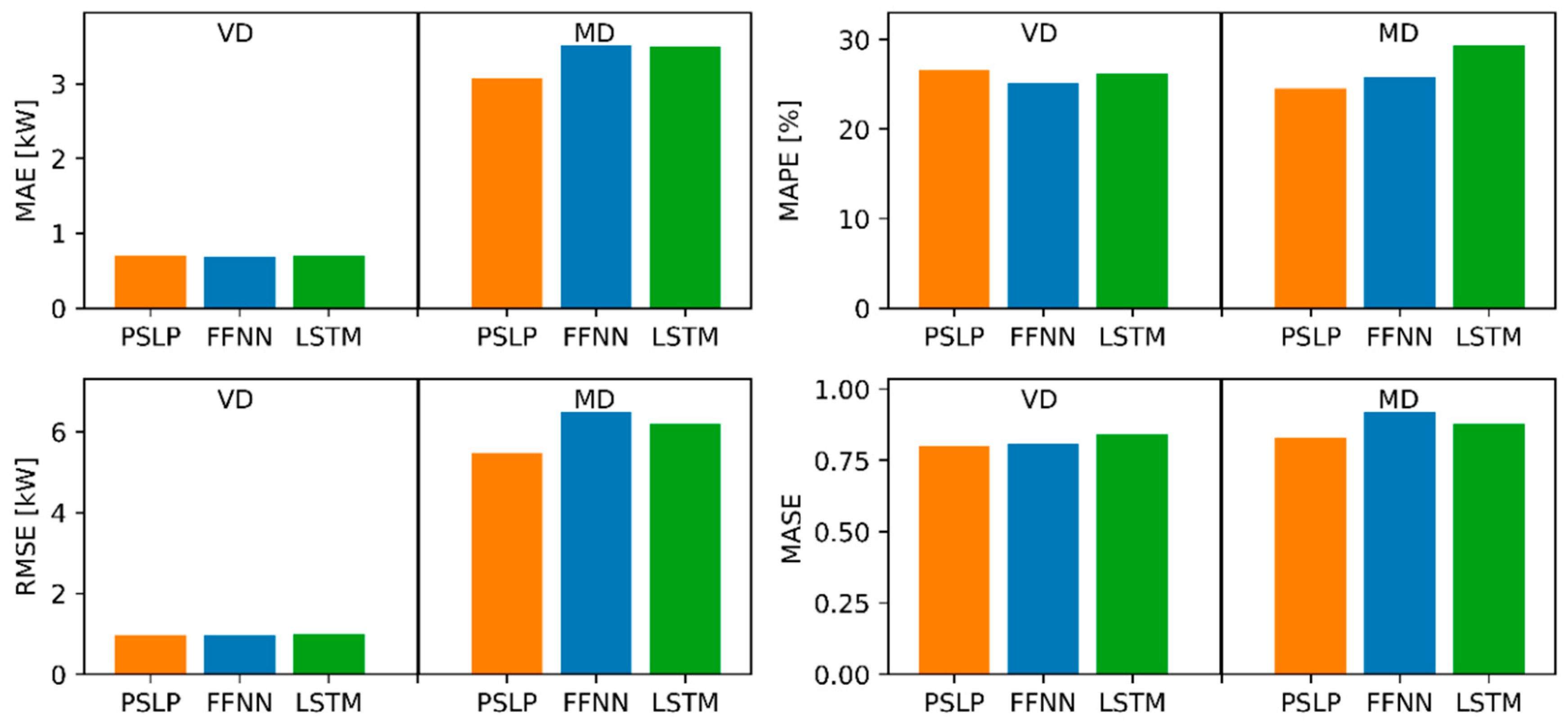 Energies 14 03576 g013