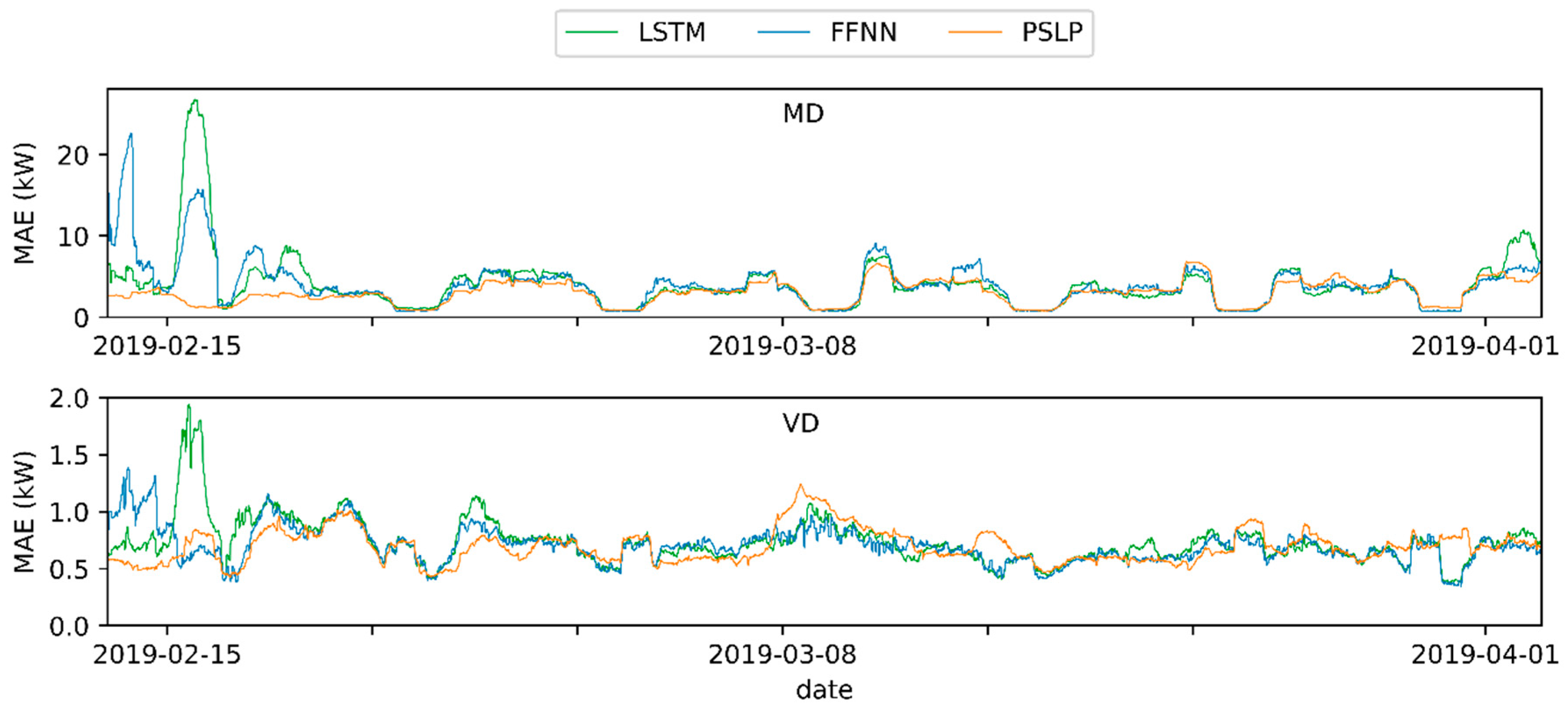 Energies 14 03576 g014