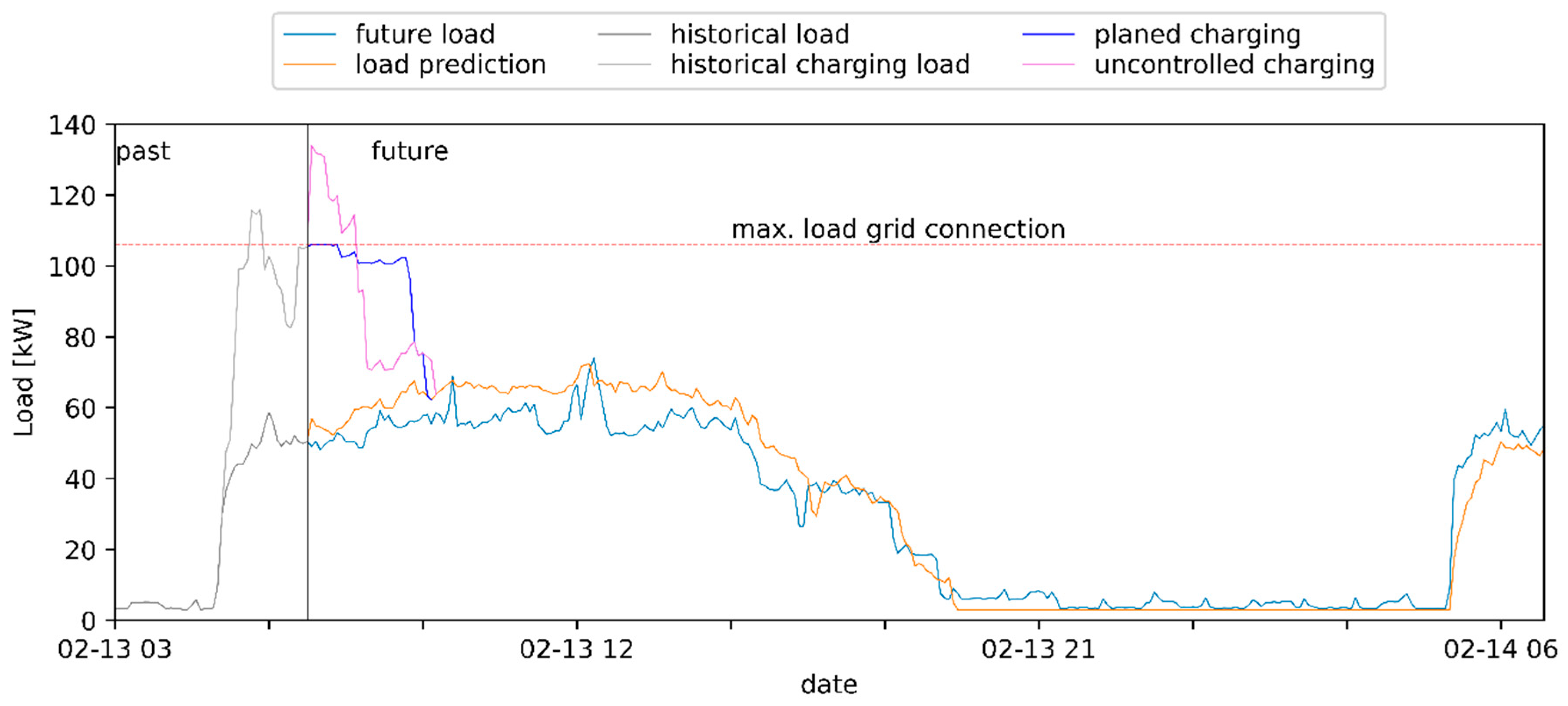 Energies 14 03576 g015