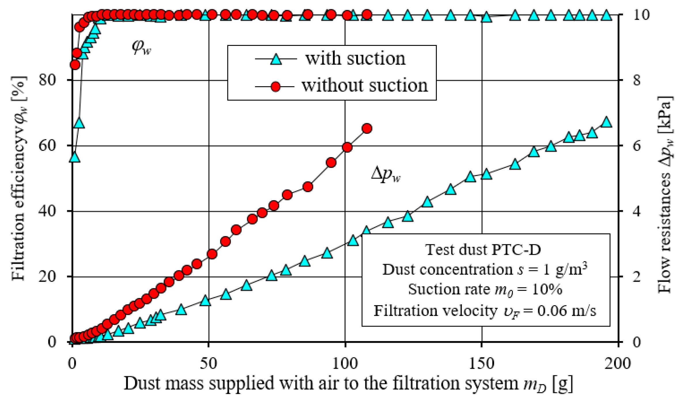 Energies 14 03577 g007 Energies 14 03577 g007