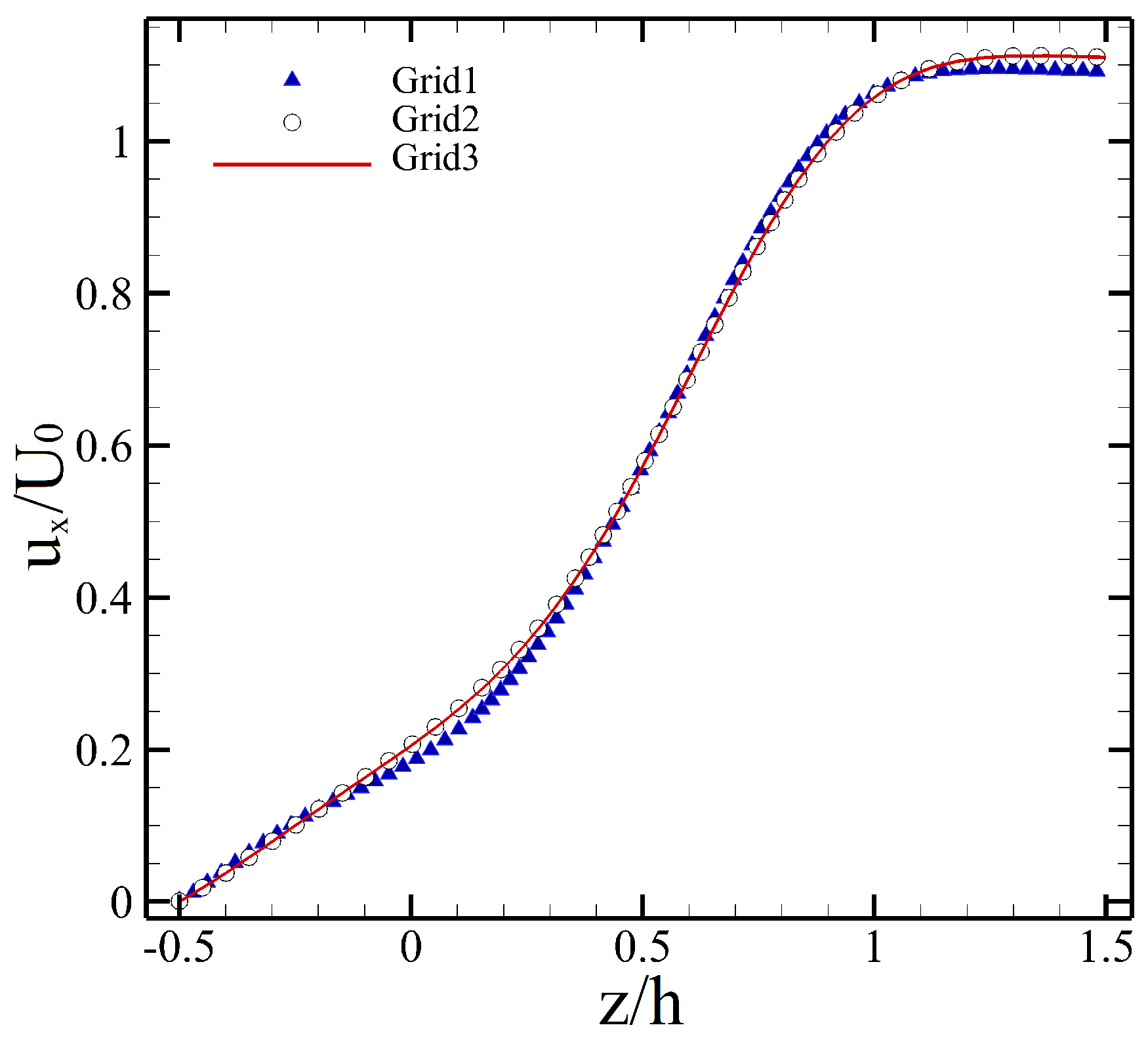 Energies 14 03579 g005