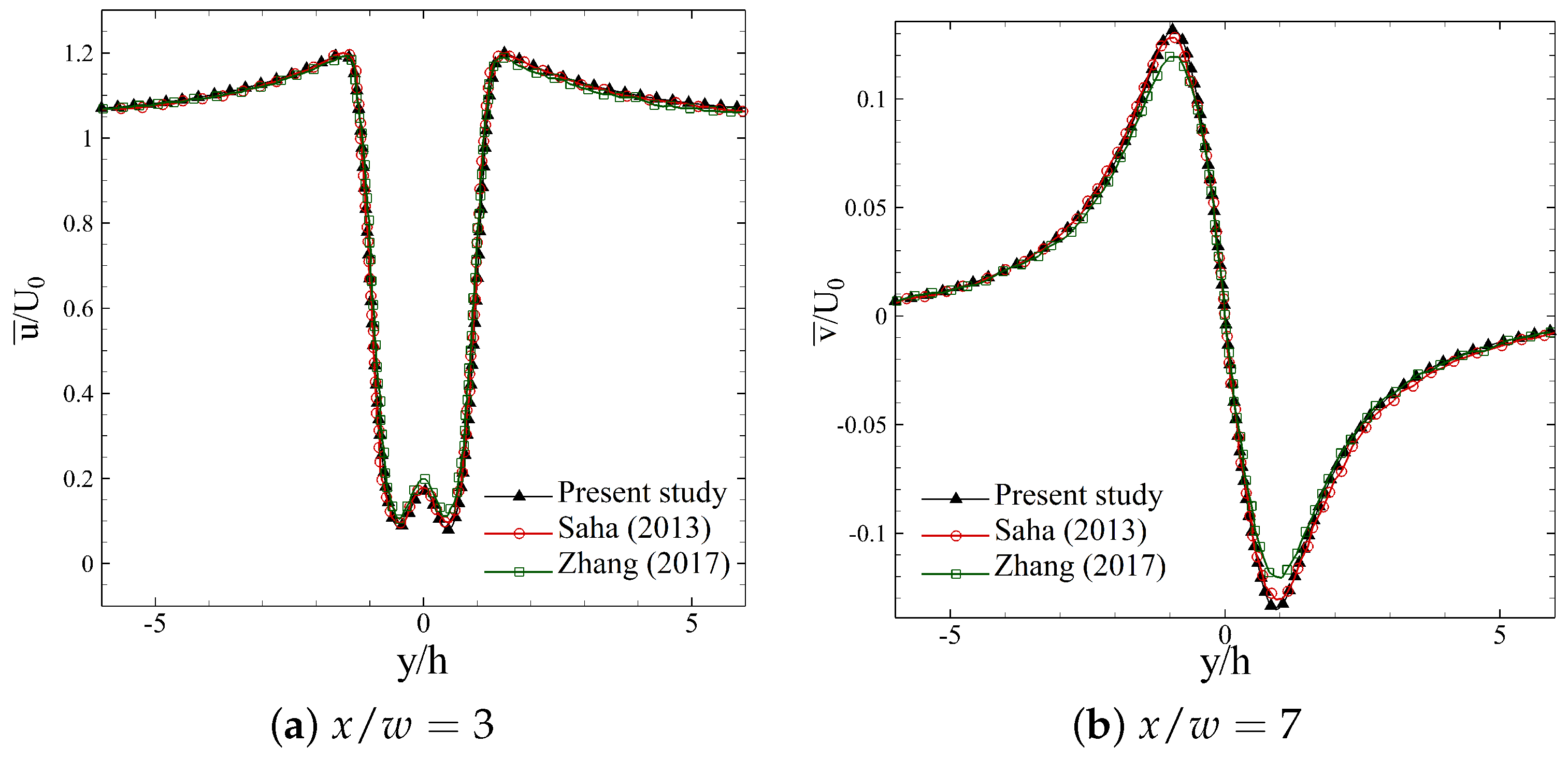 Energies 14 03579 g006