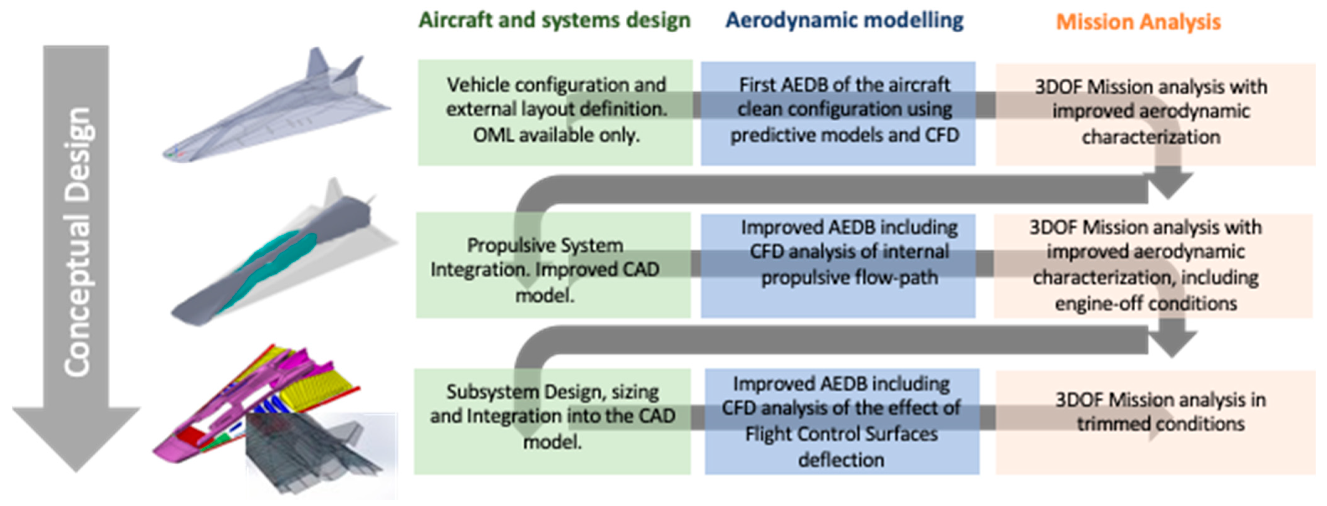 Energies 14 03580 g001 Energies 14 03580 g001