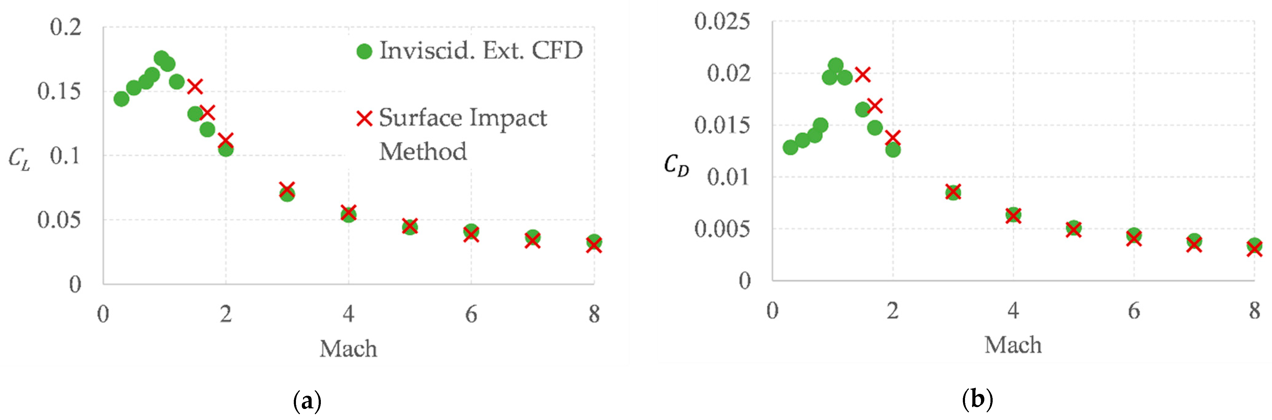 Energies 14 03580 g004 Energies 14 03580 g004