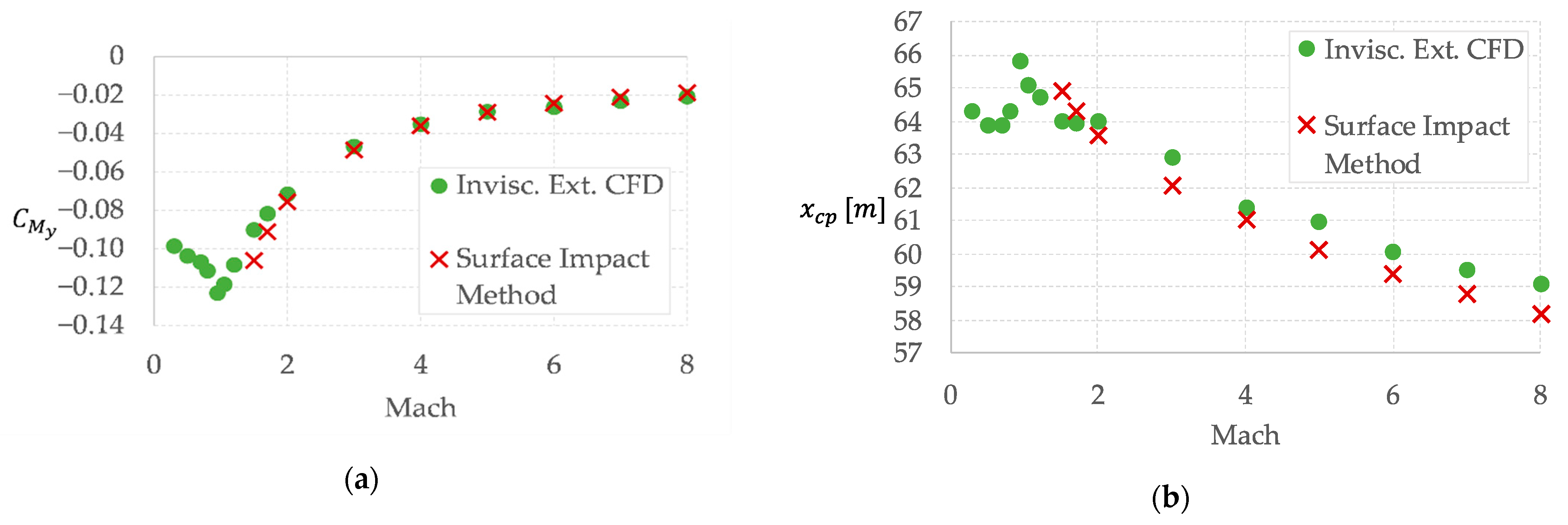 Energies 14 03580 g005 Energies 14 03580 g005