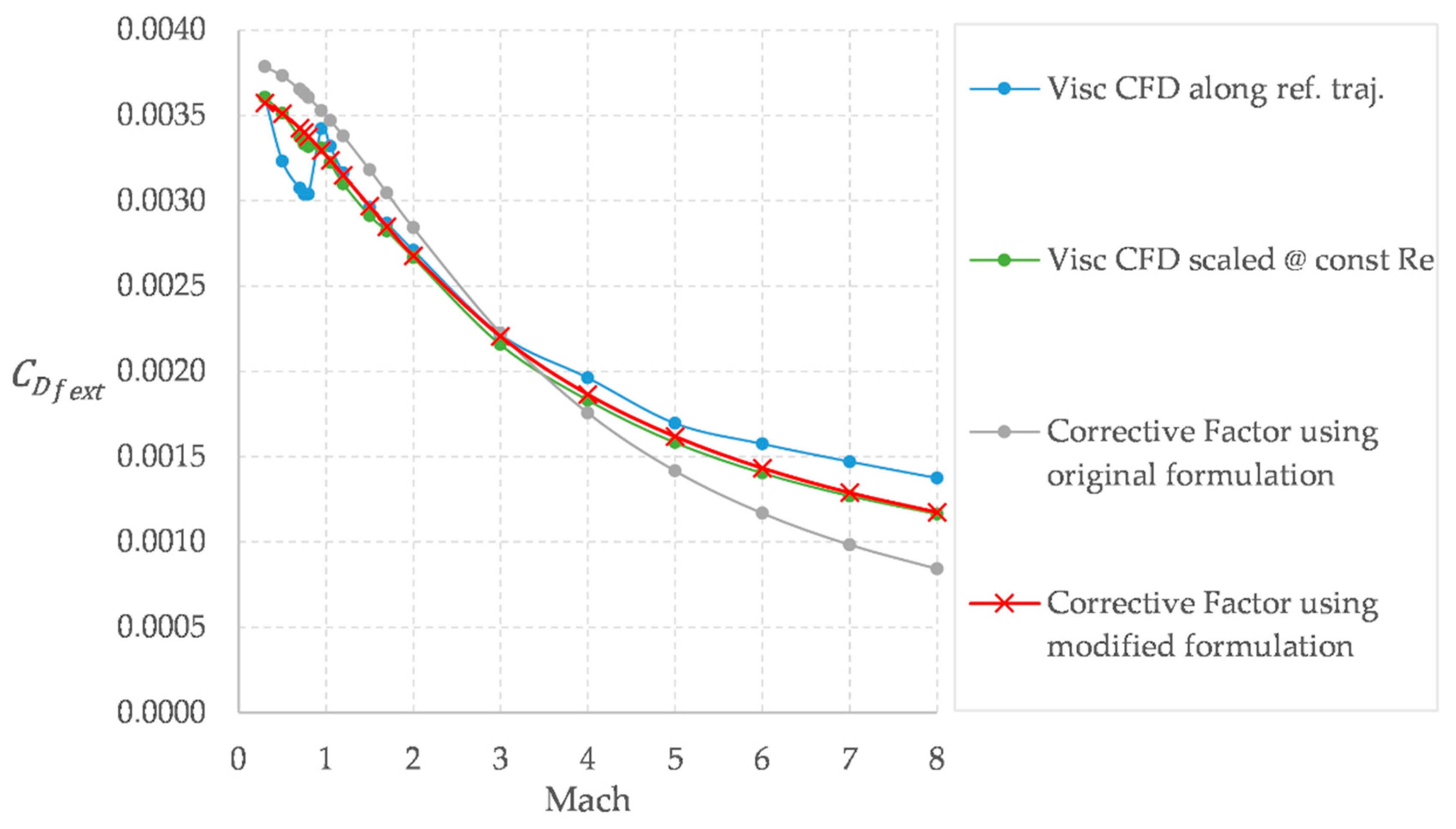 Energies 14 03580 g006 Energies 14 03580 g006