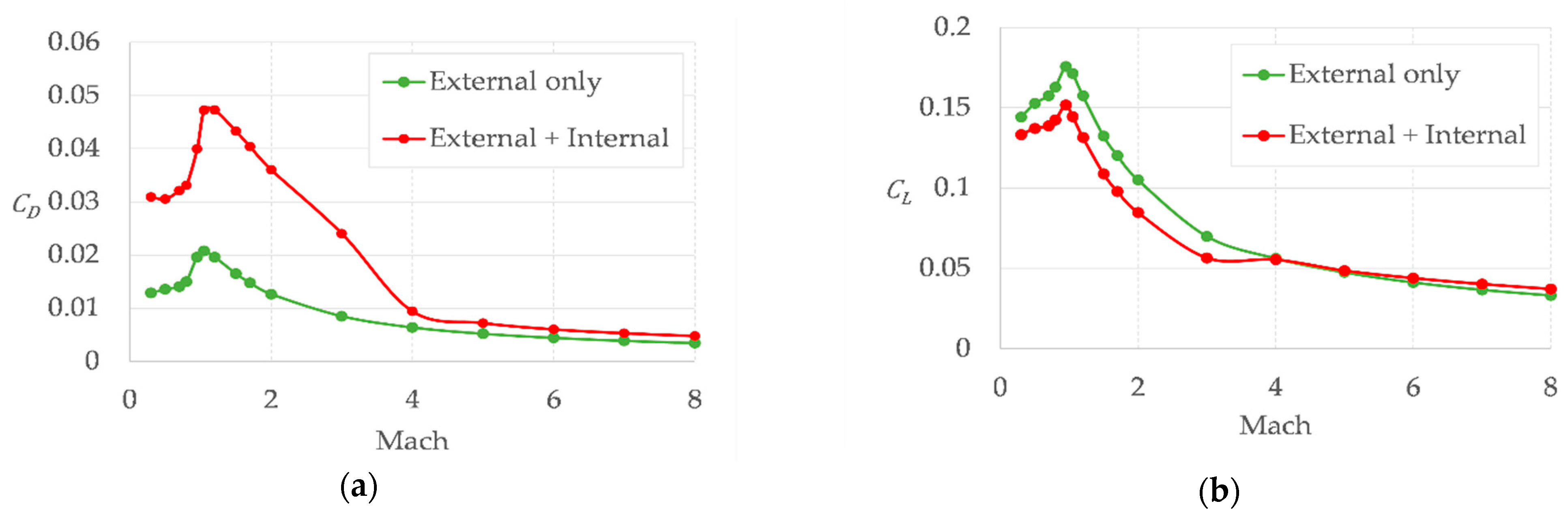 Energies 14 03580 g008 Energies 14 03580 g008