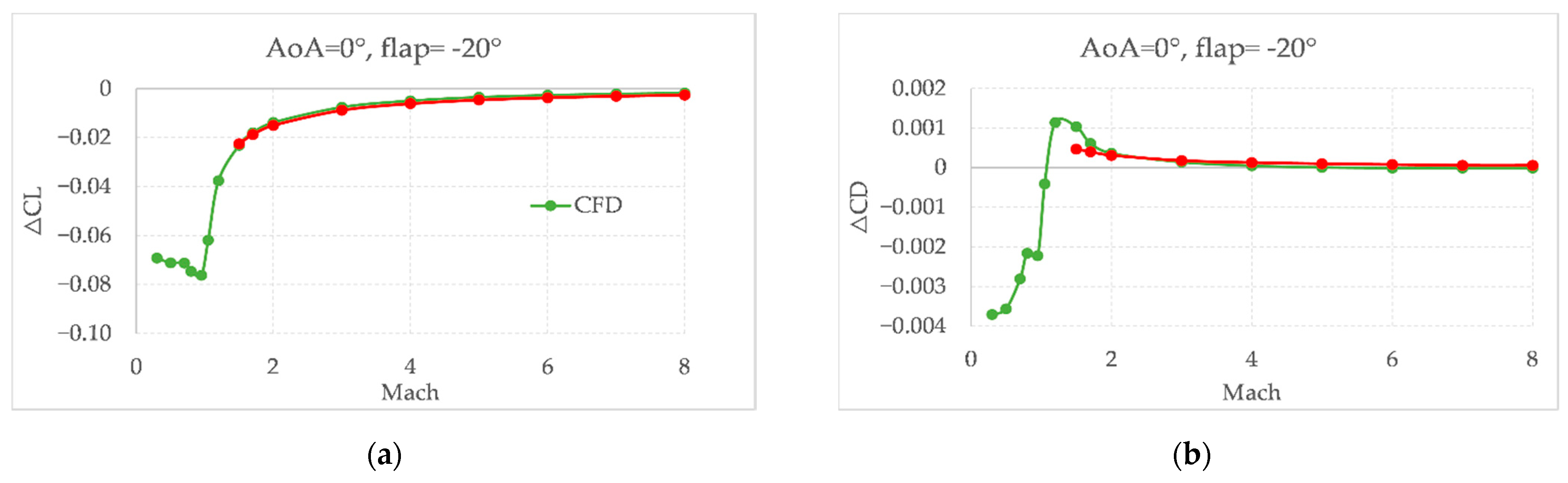 Energies 14 03580 g012 Energies 14 03580 g012