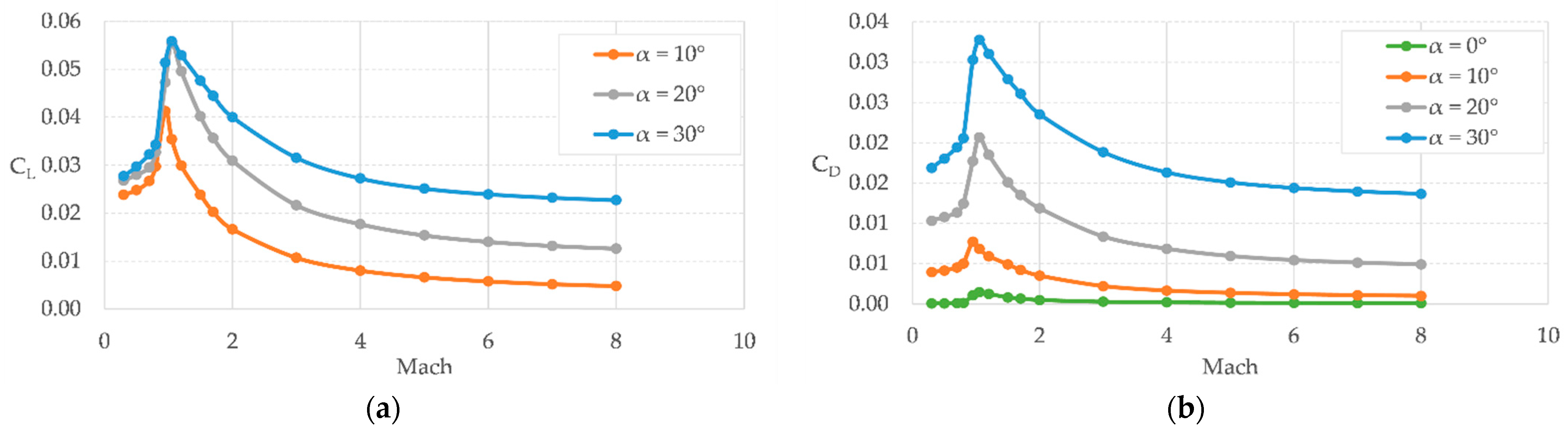 Energies 14 03580 g013 Energies 14 03580 g013