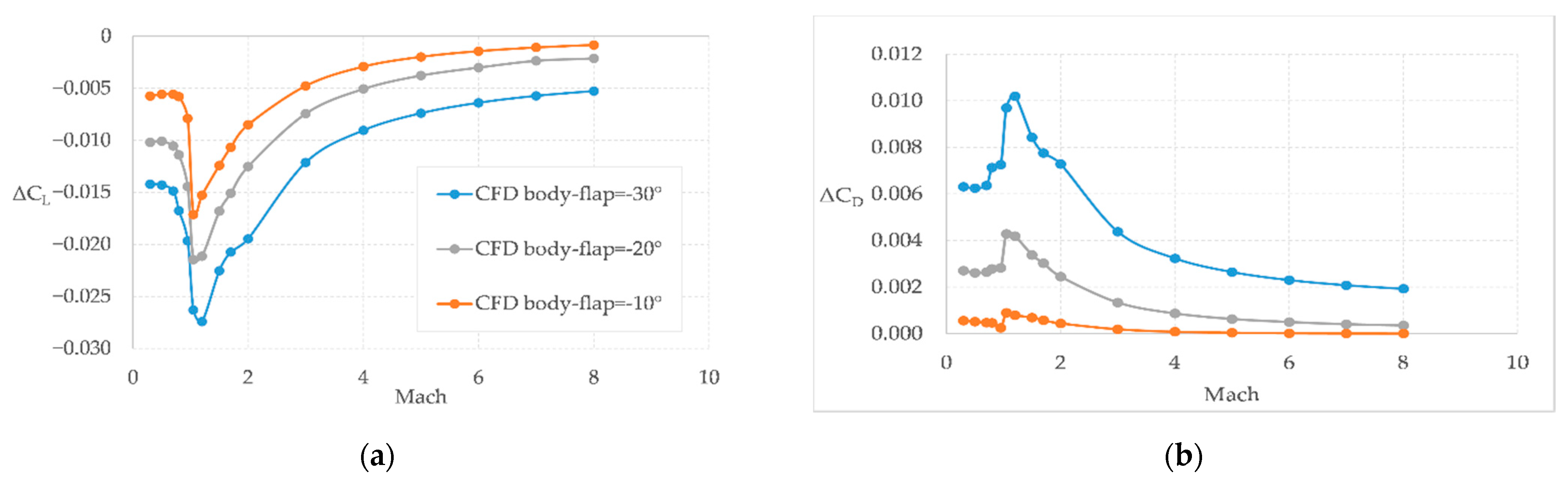 Energies 14 03580 g014 Energies 14 03580 g014