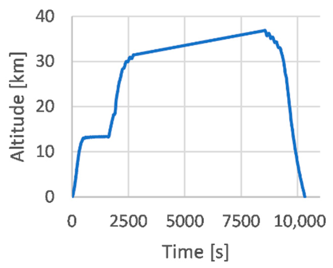 Energies 14 03580 g017 Energies 14 03580 g017