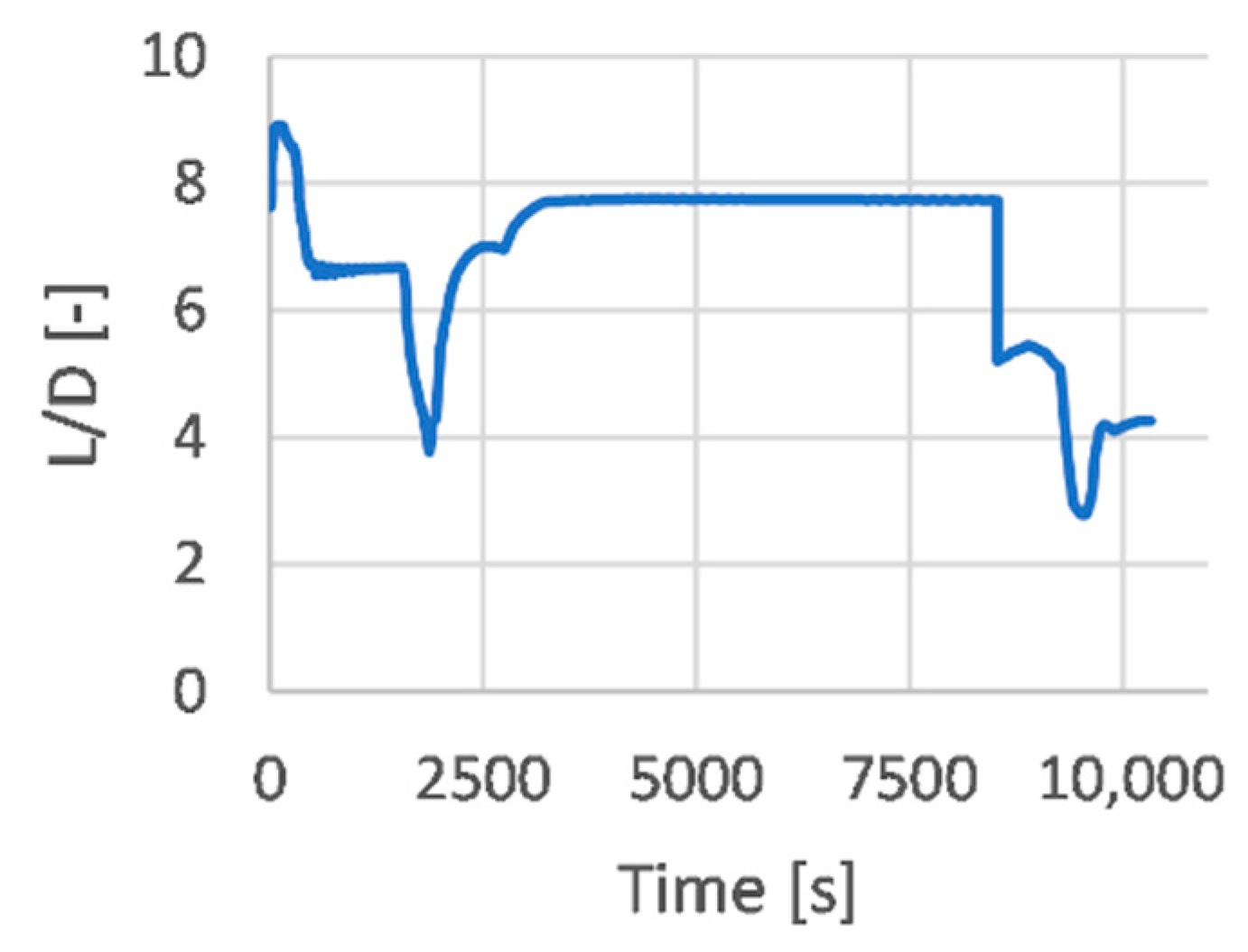 Energies 14 03580 g018 Energies 14 03580 g018