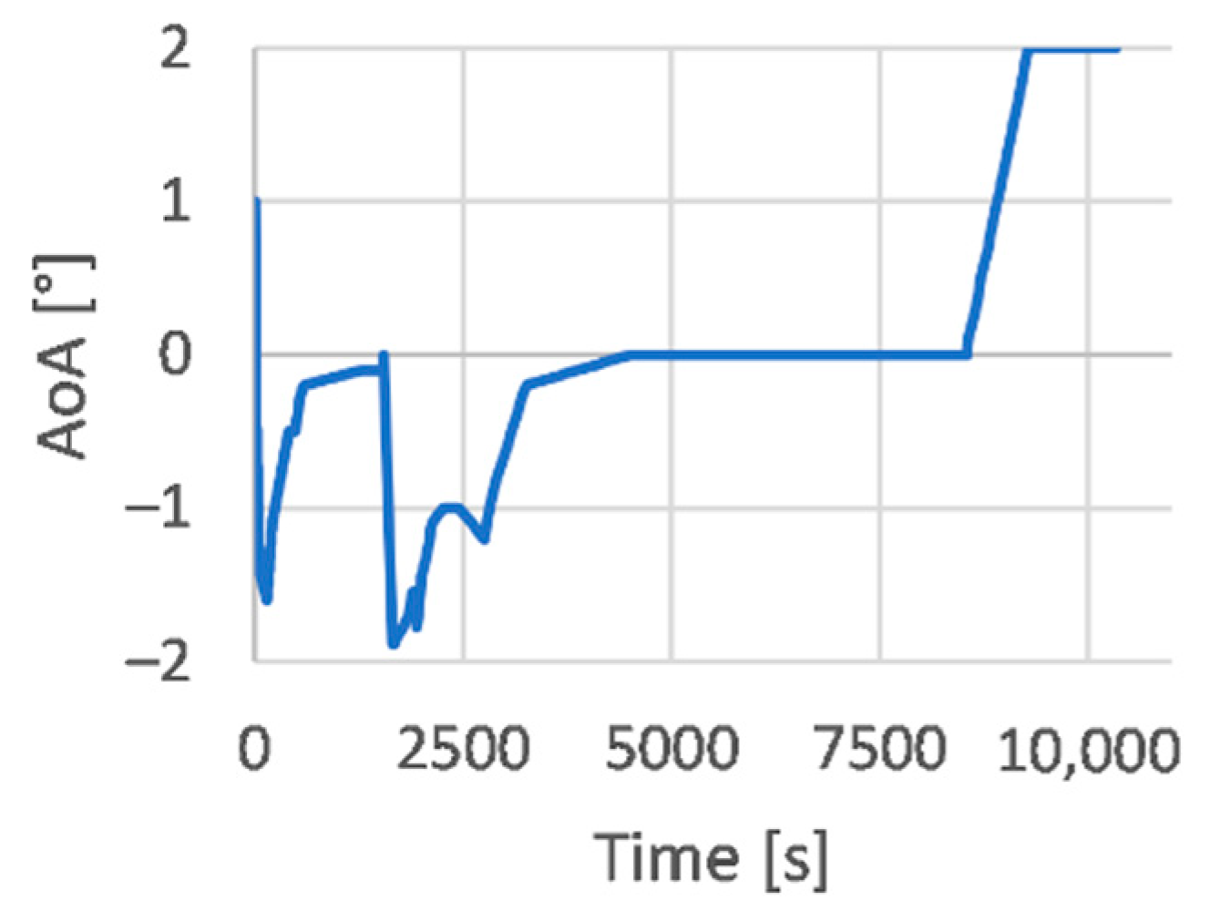 Energies 14 03580 g019 Energies 14 03580 g019